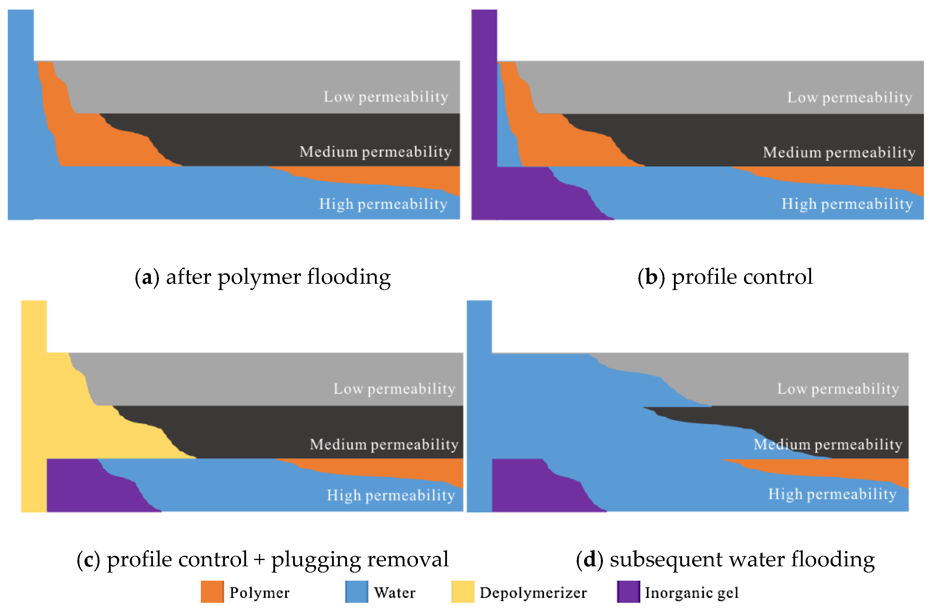 Gels 08 00396 g012 550