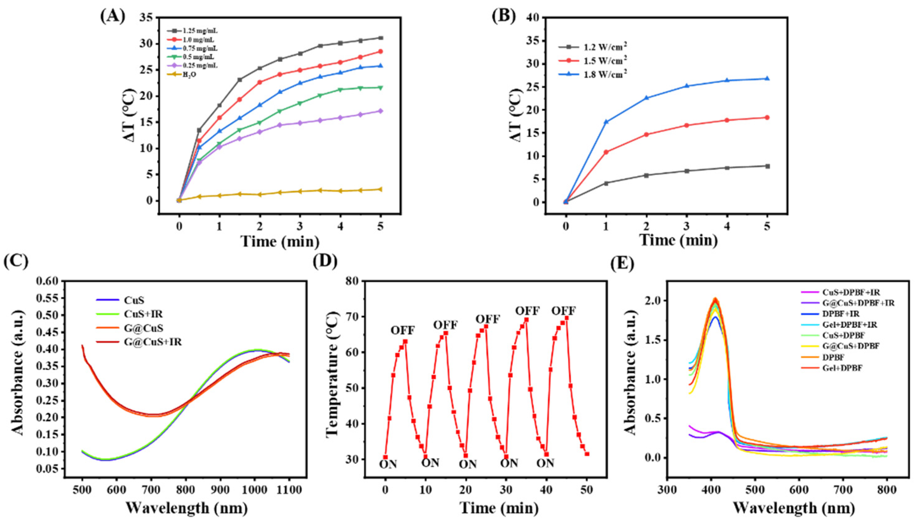 Gels 08 00397 g002 550