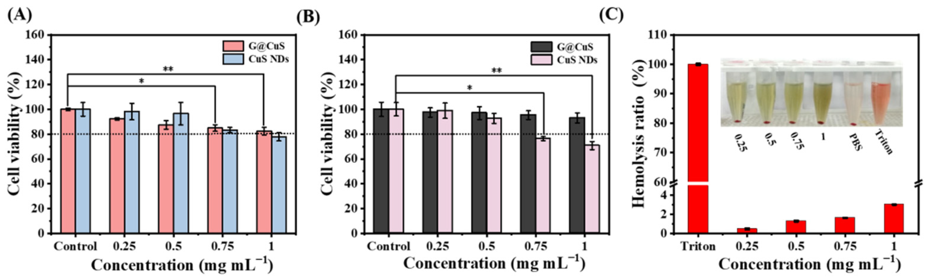 Gels 08 00397 g004 550