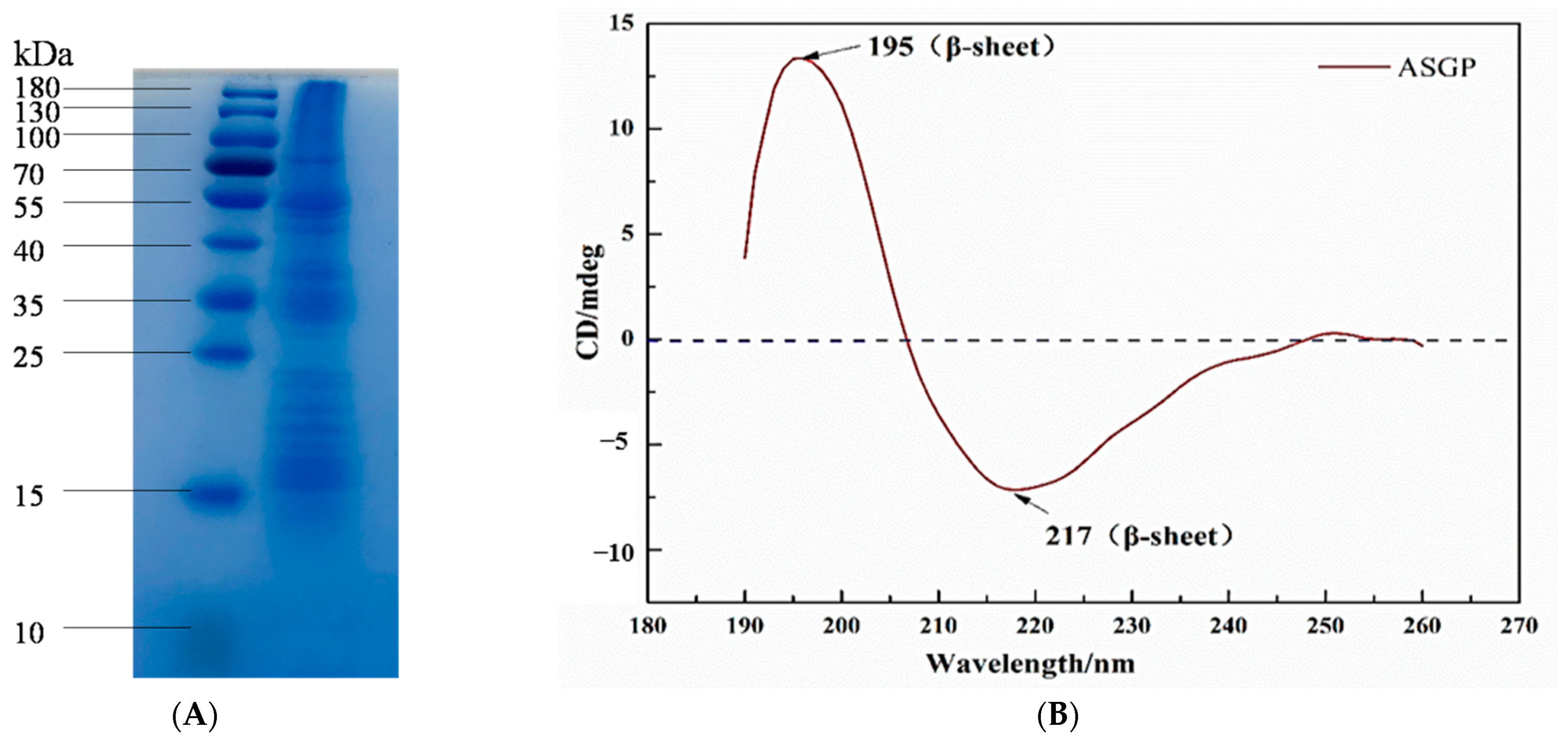 Gels 08 00398 g001 550