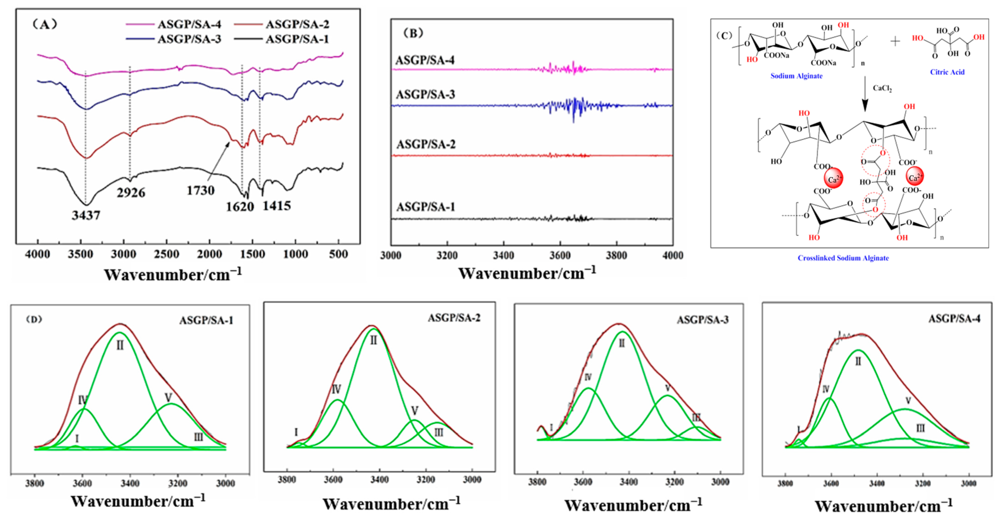 Gels 08 00398 g003 550