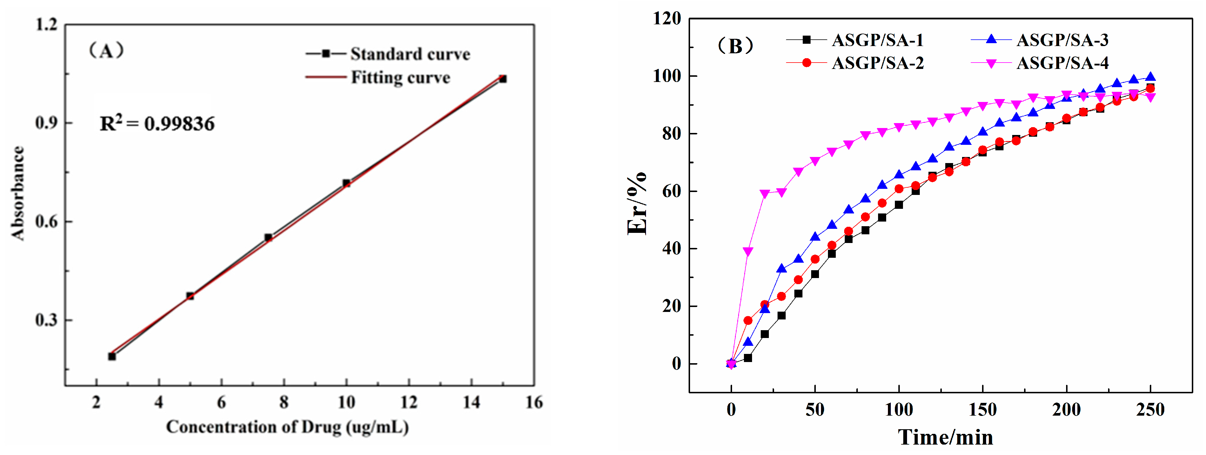 Gels 08 00398 g004 550