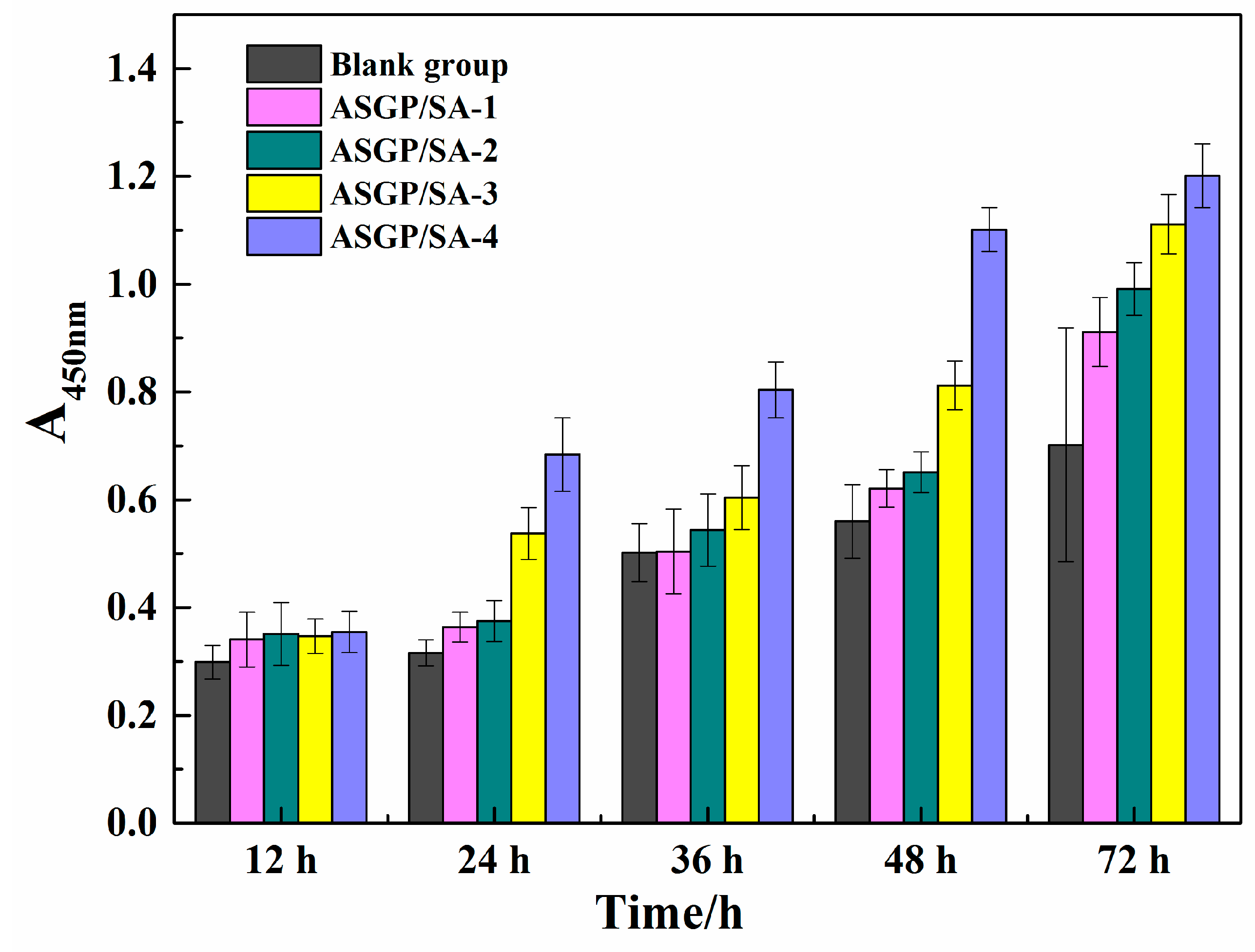 Gels 08 00398 g005 550