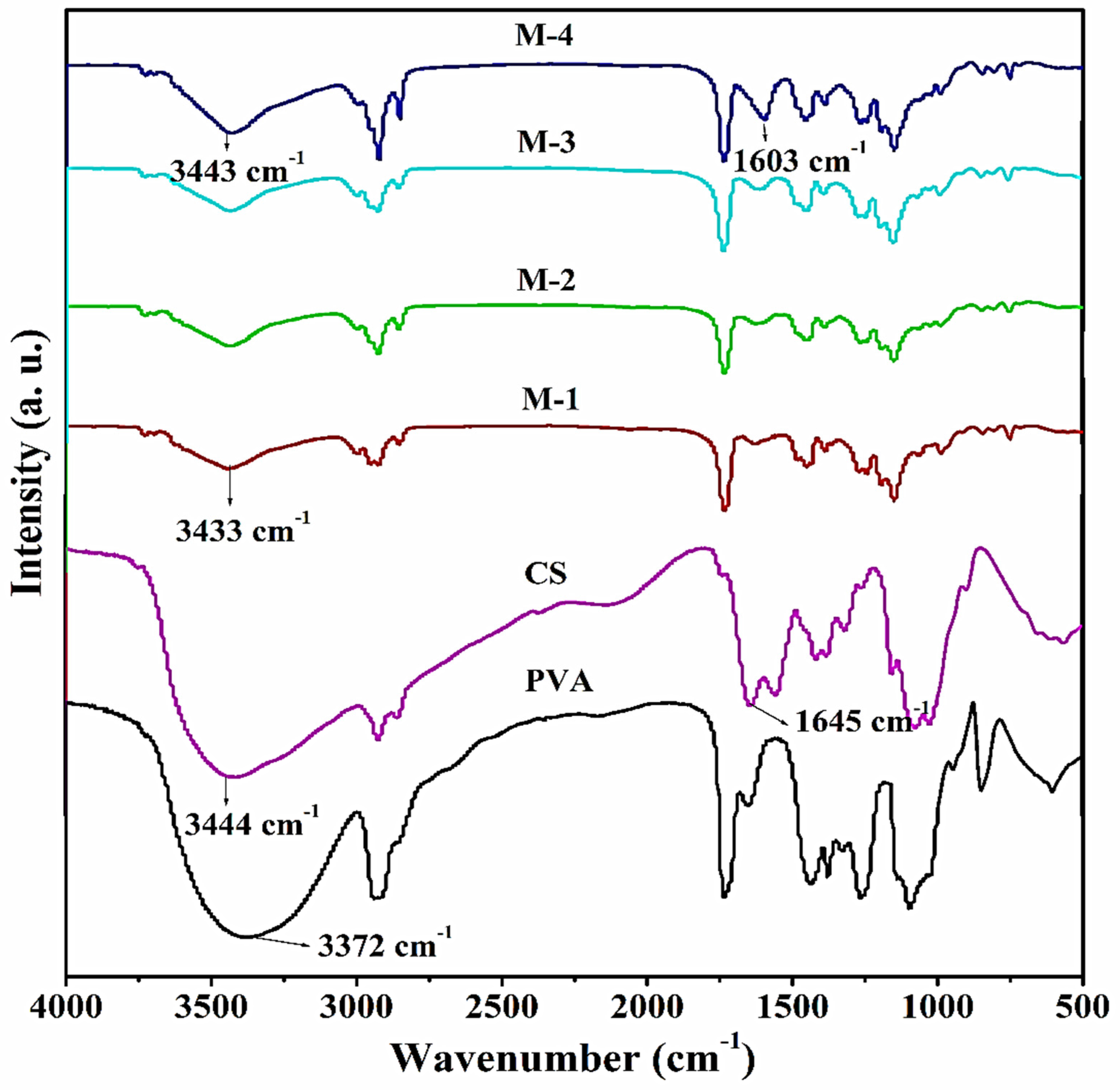 Gels 08 00401 g001 550