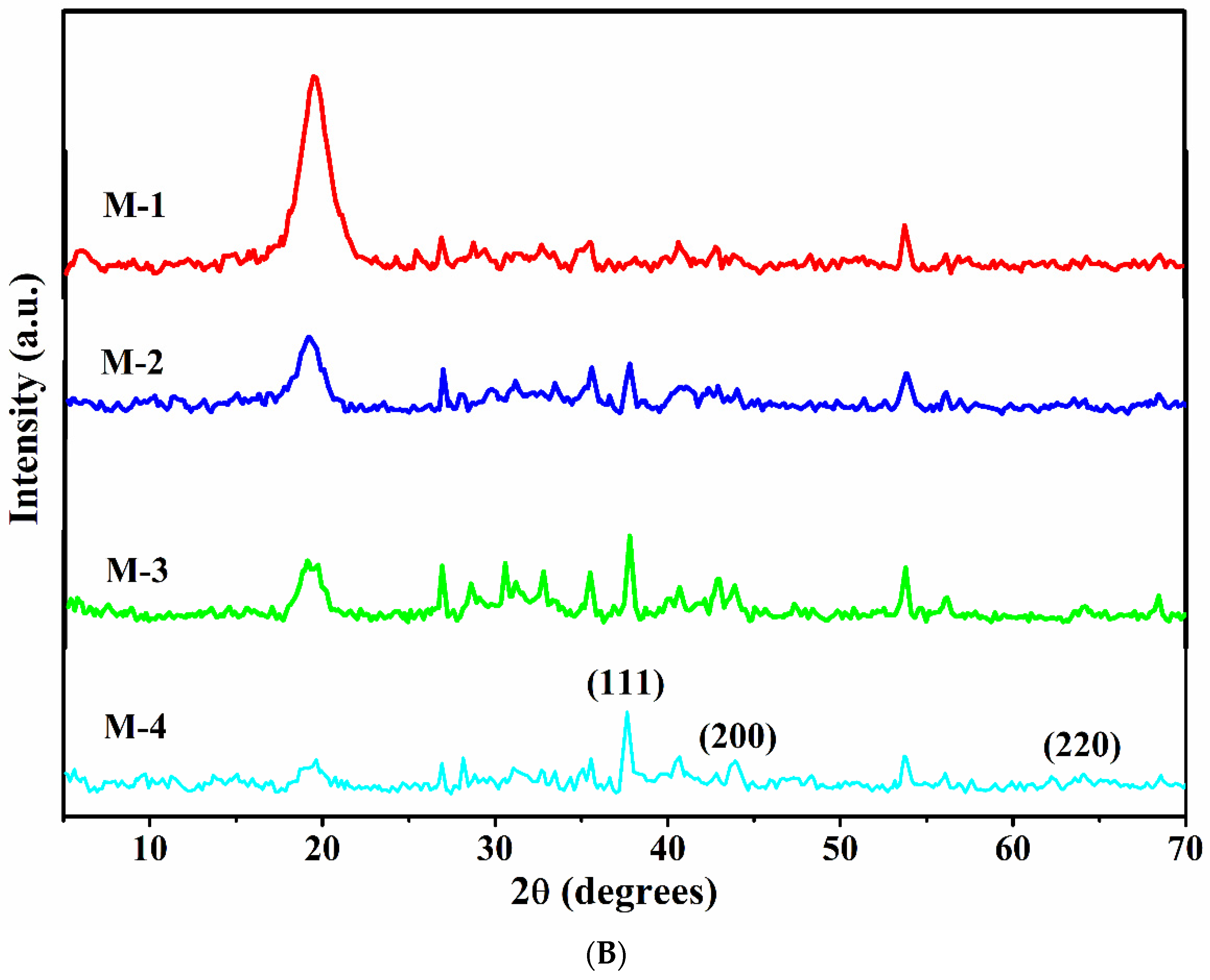 Gels 08 00401 g002b 550