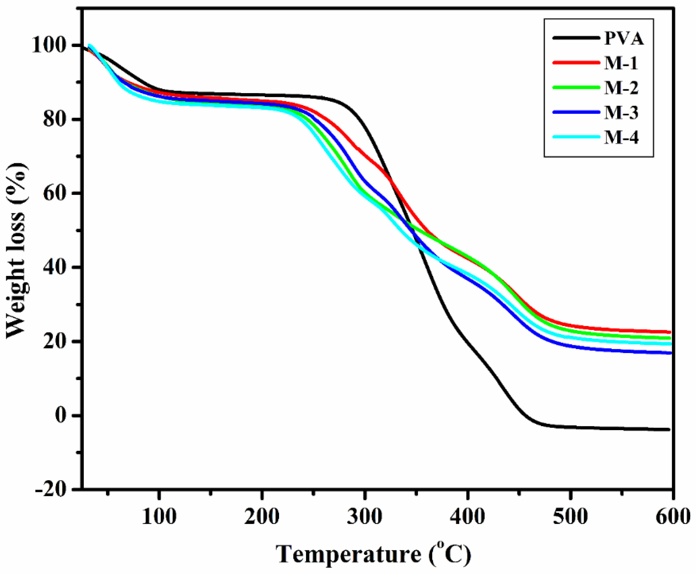 Gels 08 00401 g003 550