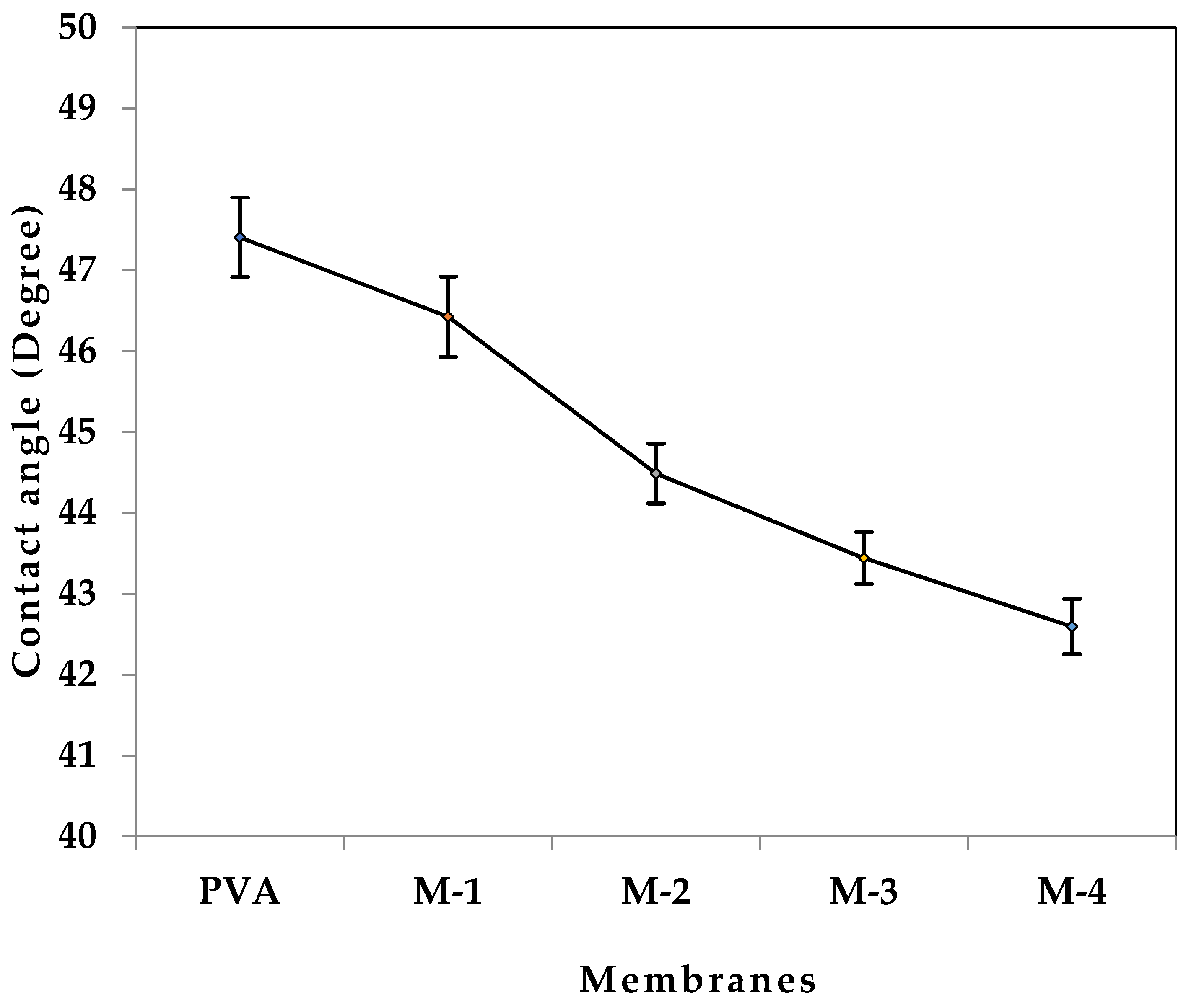 Gels 08 00401 g006 550