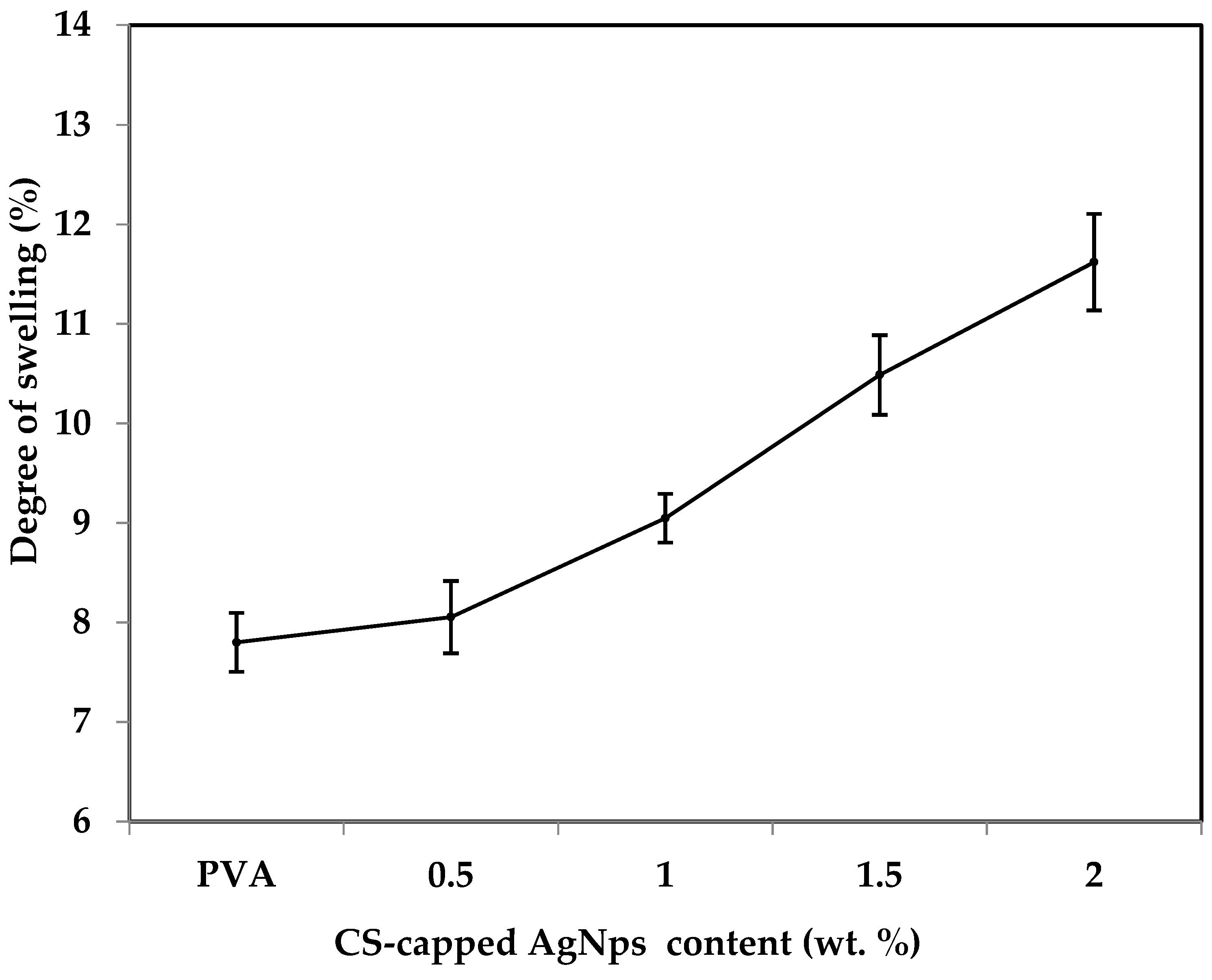 Gels 08 00401 g007 550