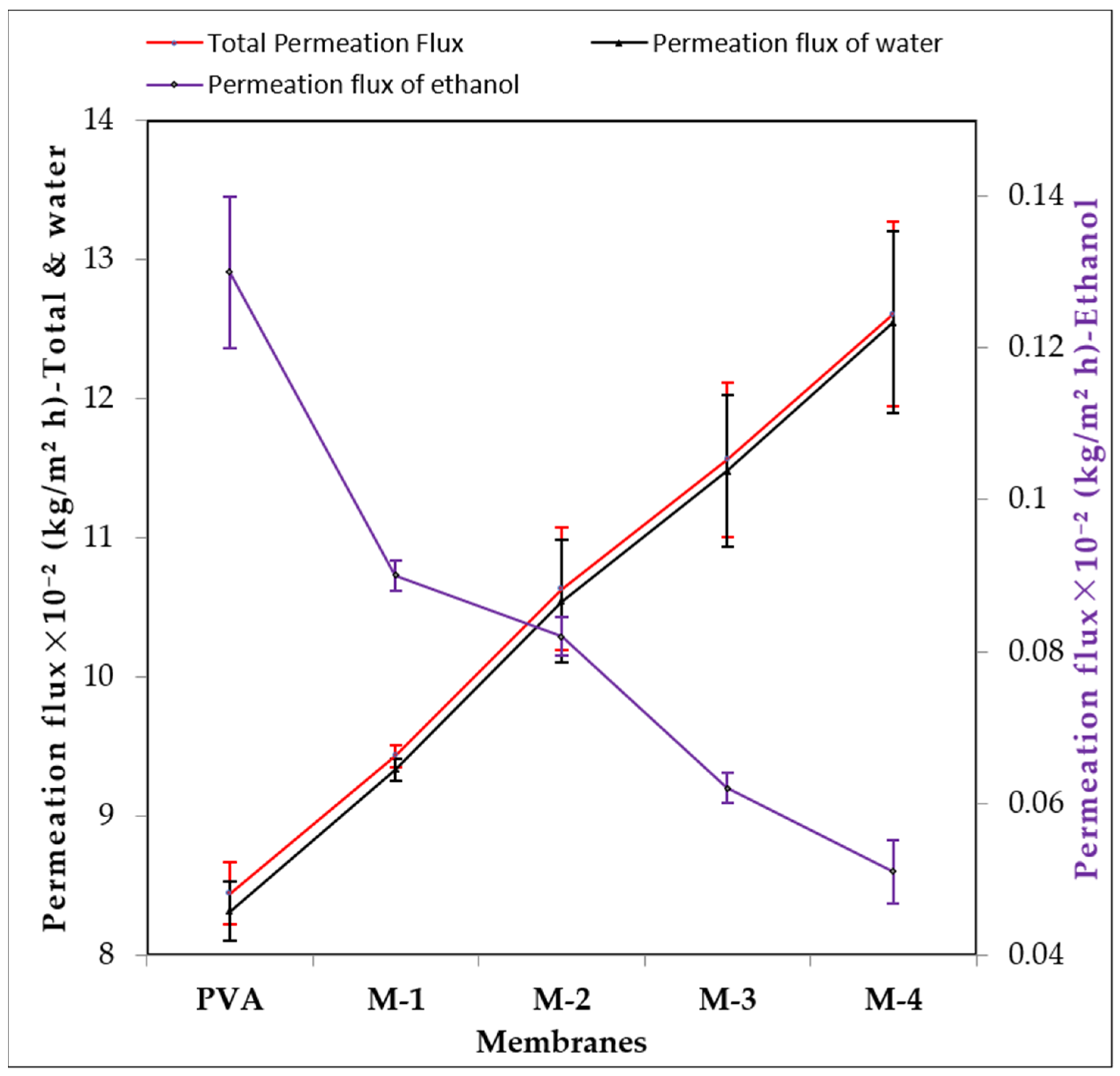 Gels 08 00401 g008 550