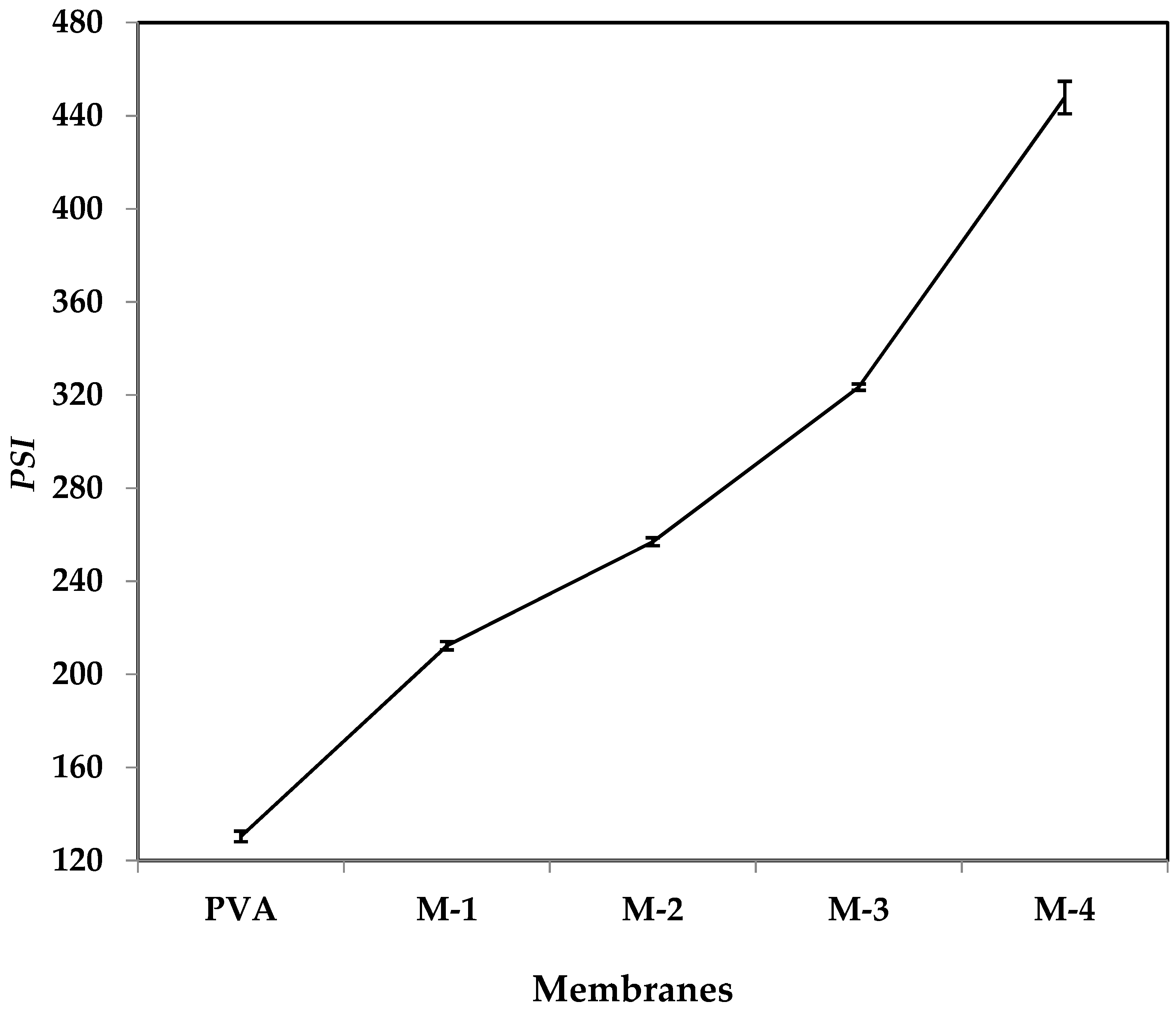Gels 08 00401 g009 550