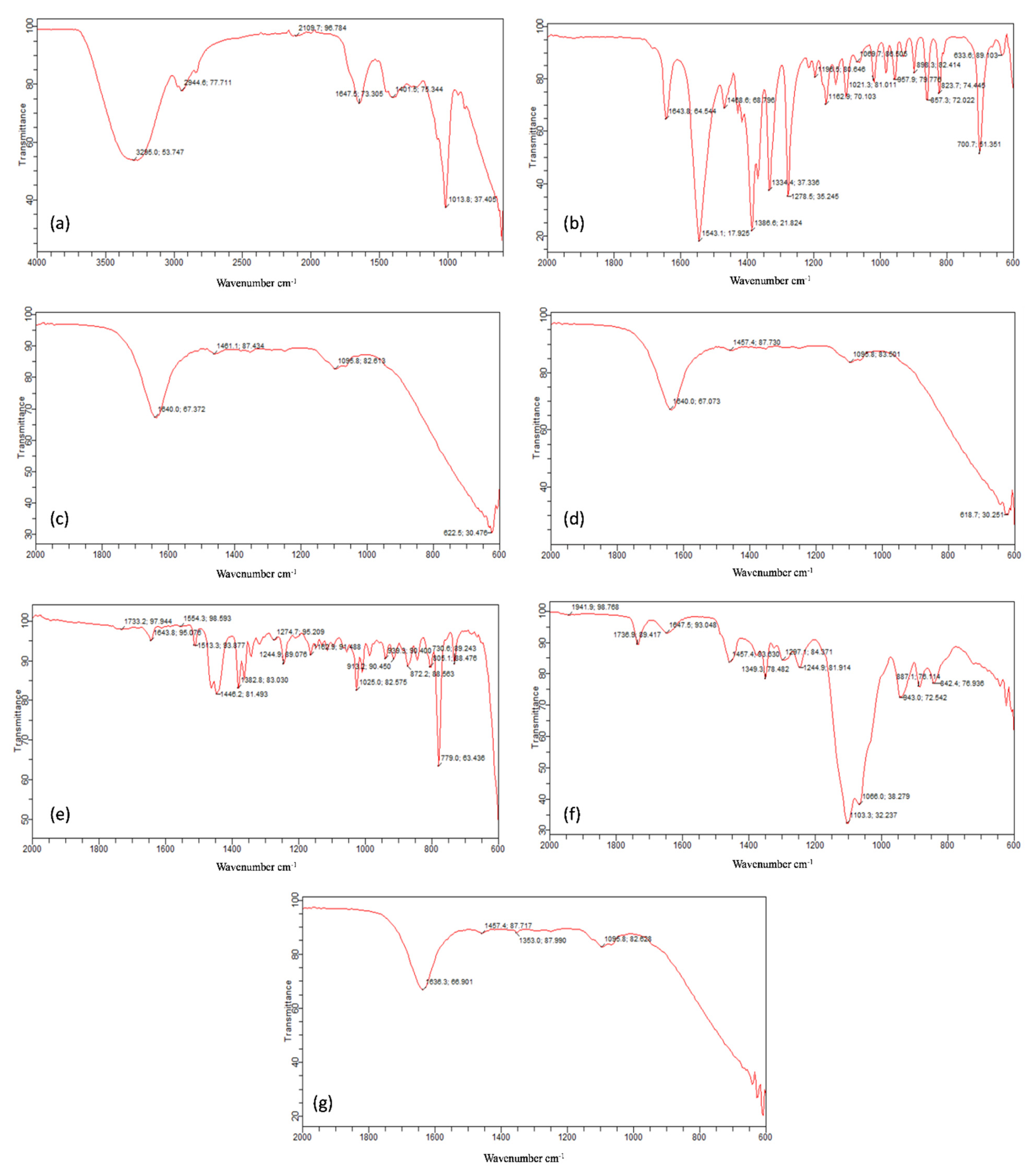Gels 08 00402 g002 550