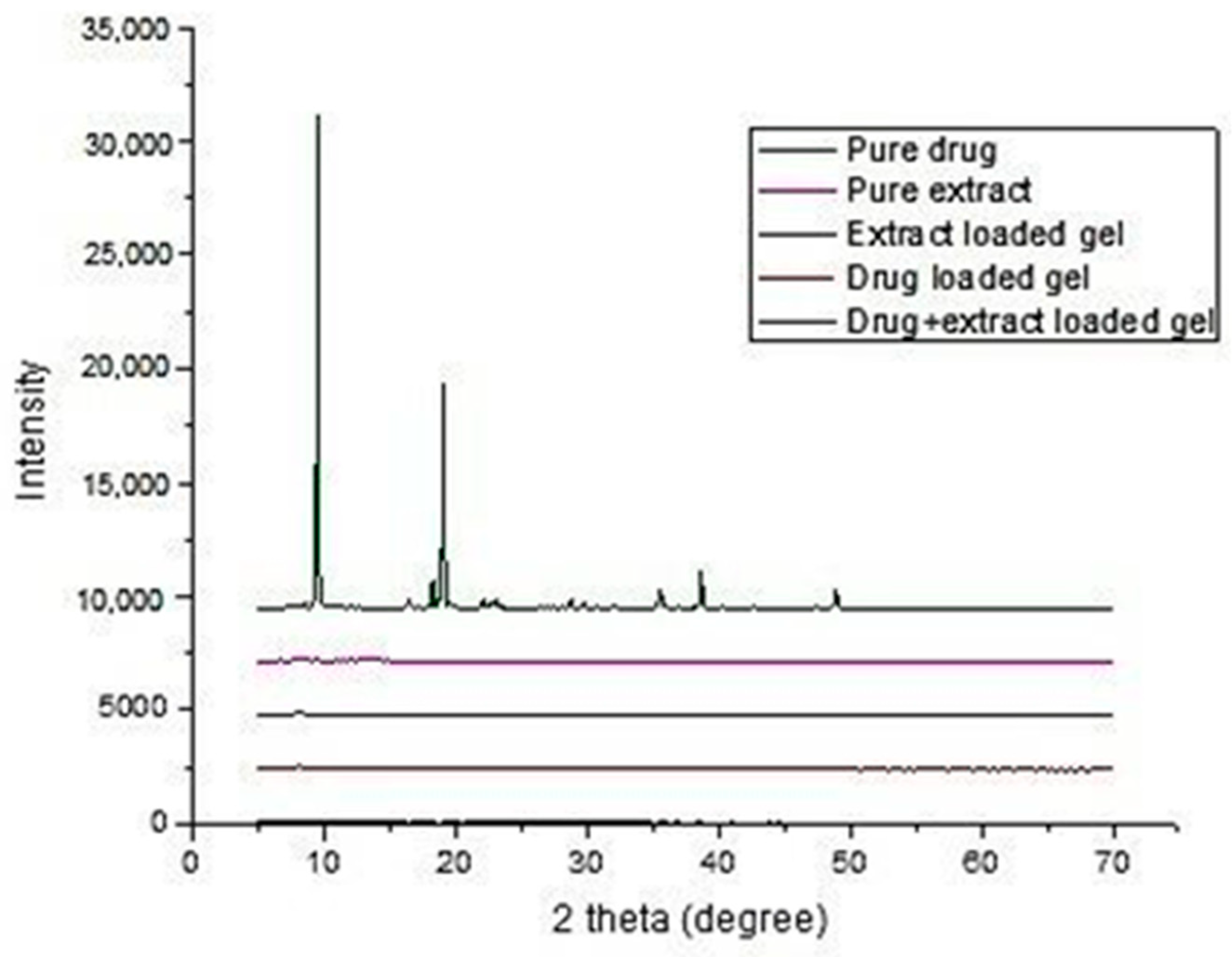 Gels 08 00402 g004 550