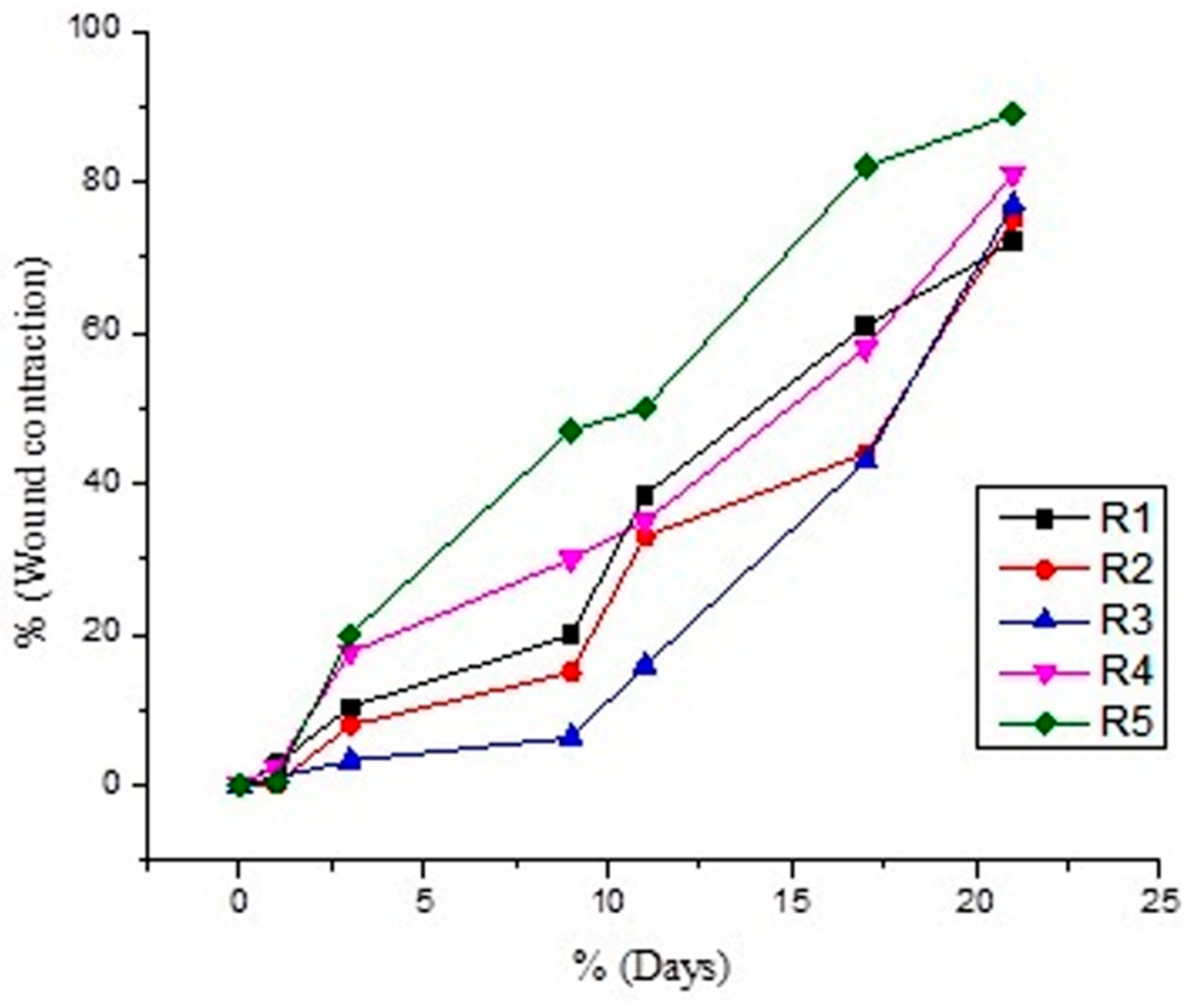 Gels 08 00402 g006 550