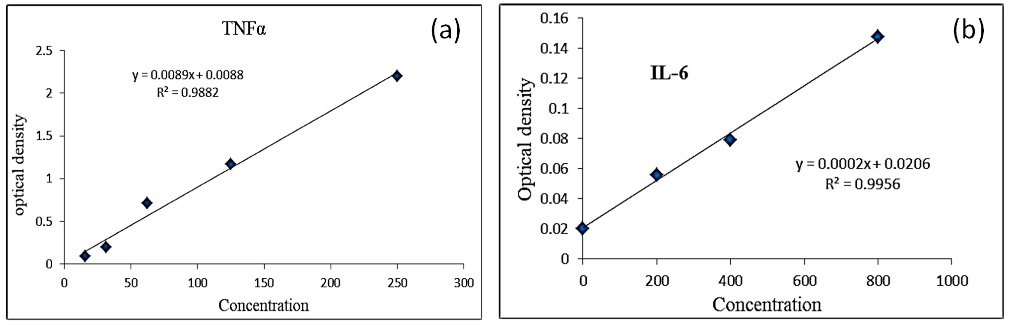 Gels 08 00402 g009 550
