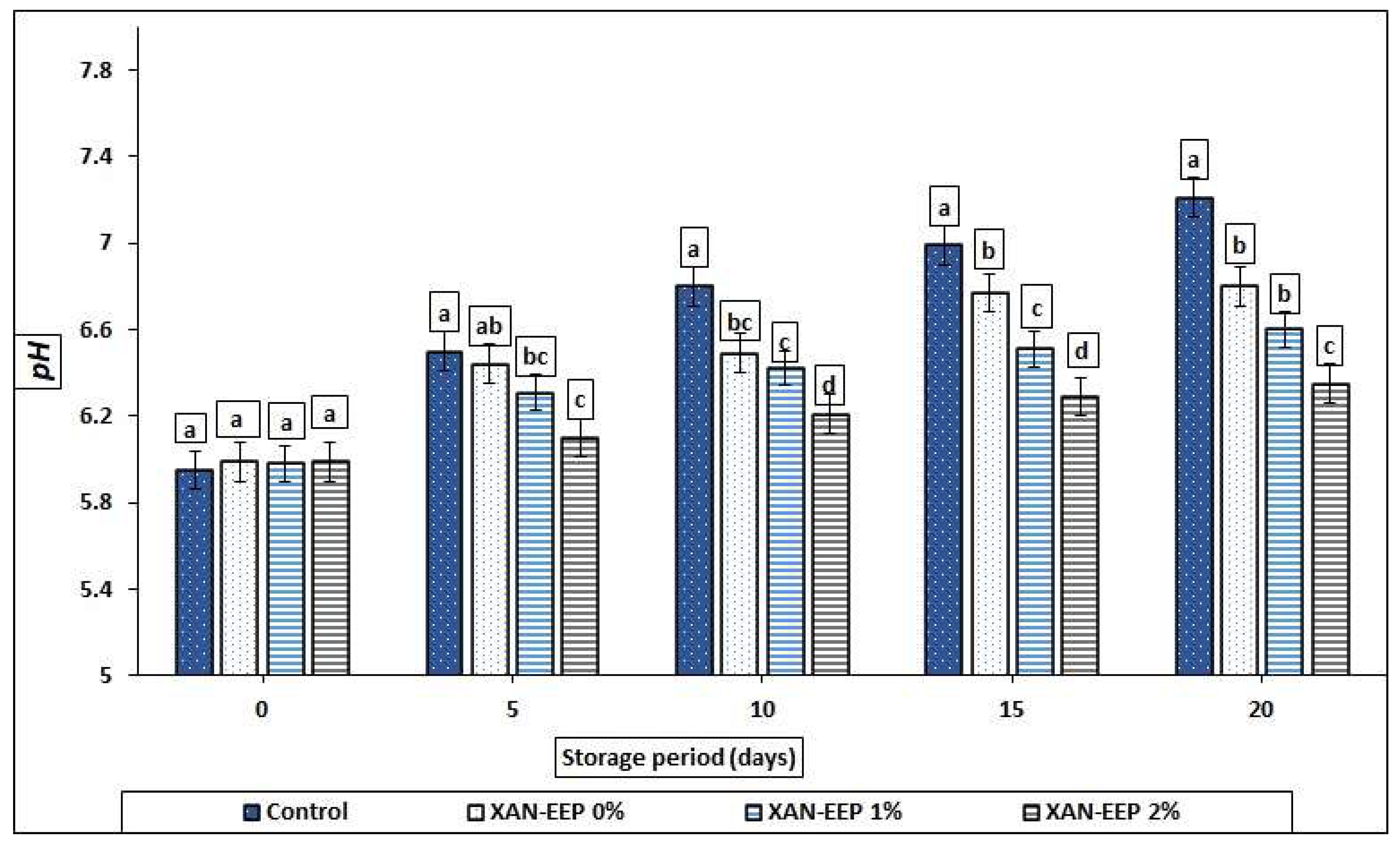 Gels 08 00405 g001 Gels 08 00405 g001