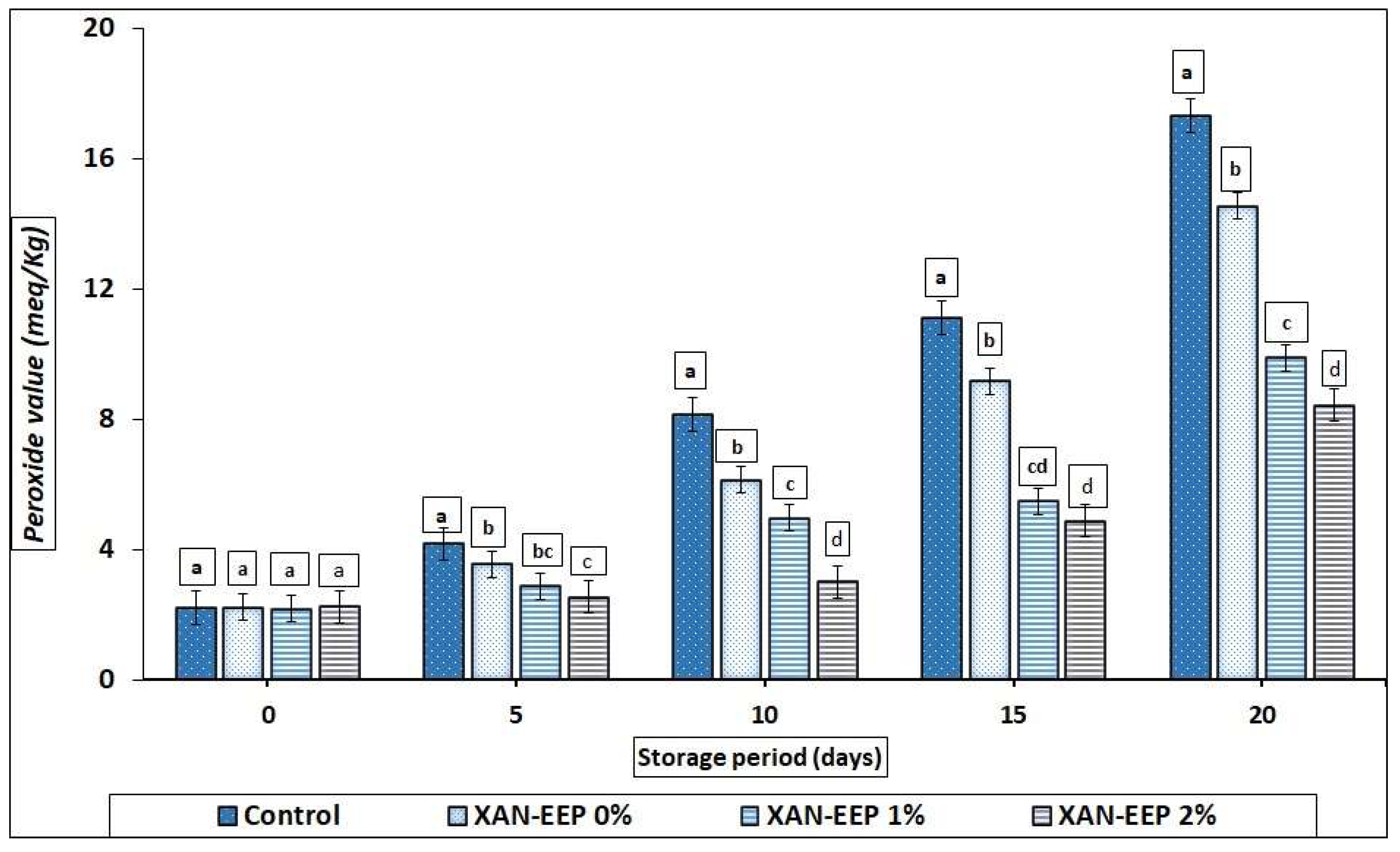 Gels 08 00405 g002 Gels 08 00405 g002