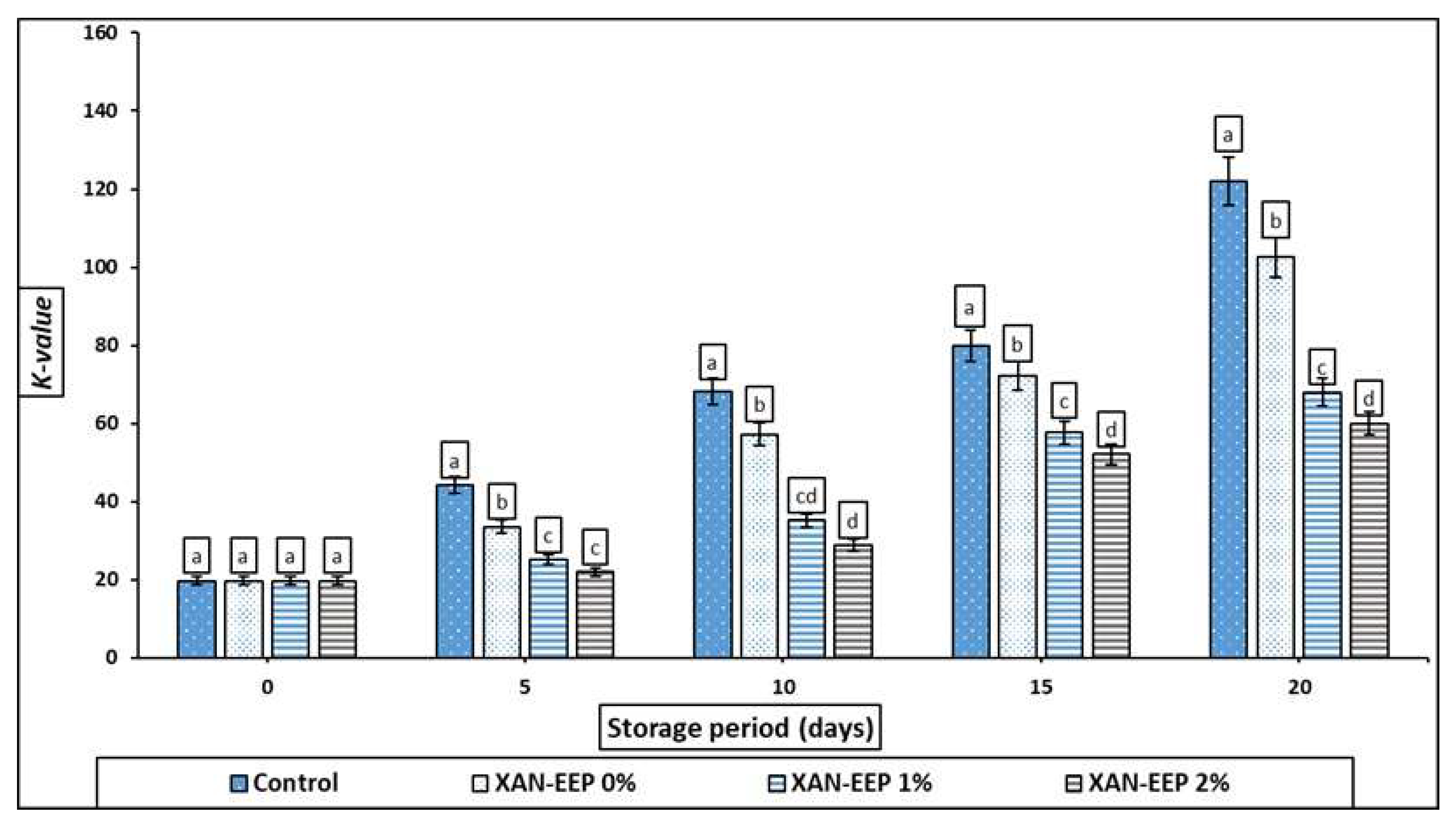 Gels 08 00405 g005 Gels 08 00405 g005