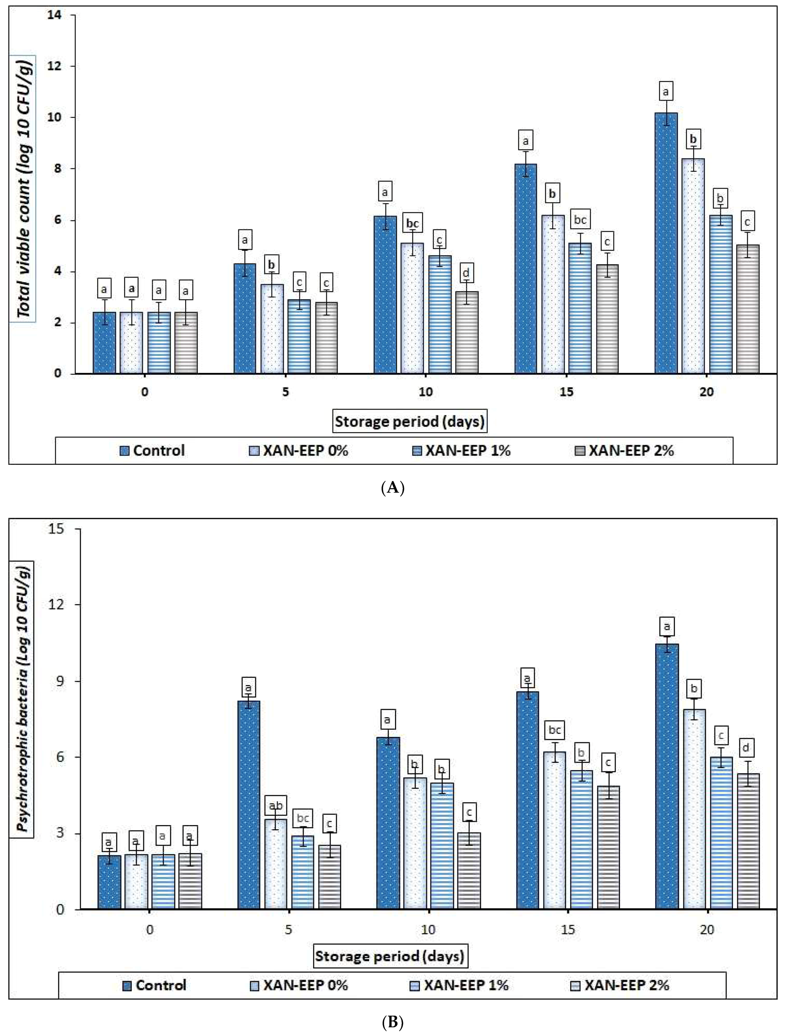 Gels 08 00405 g006a Gels 08 00405 g006a