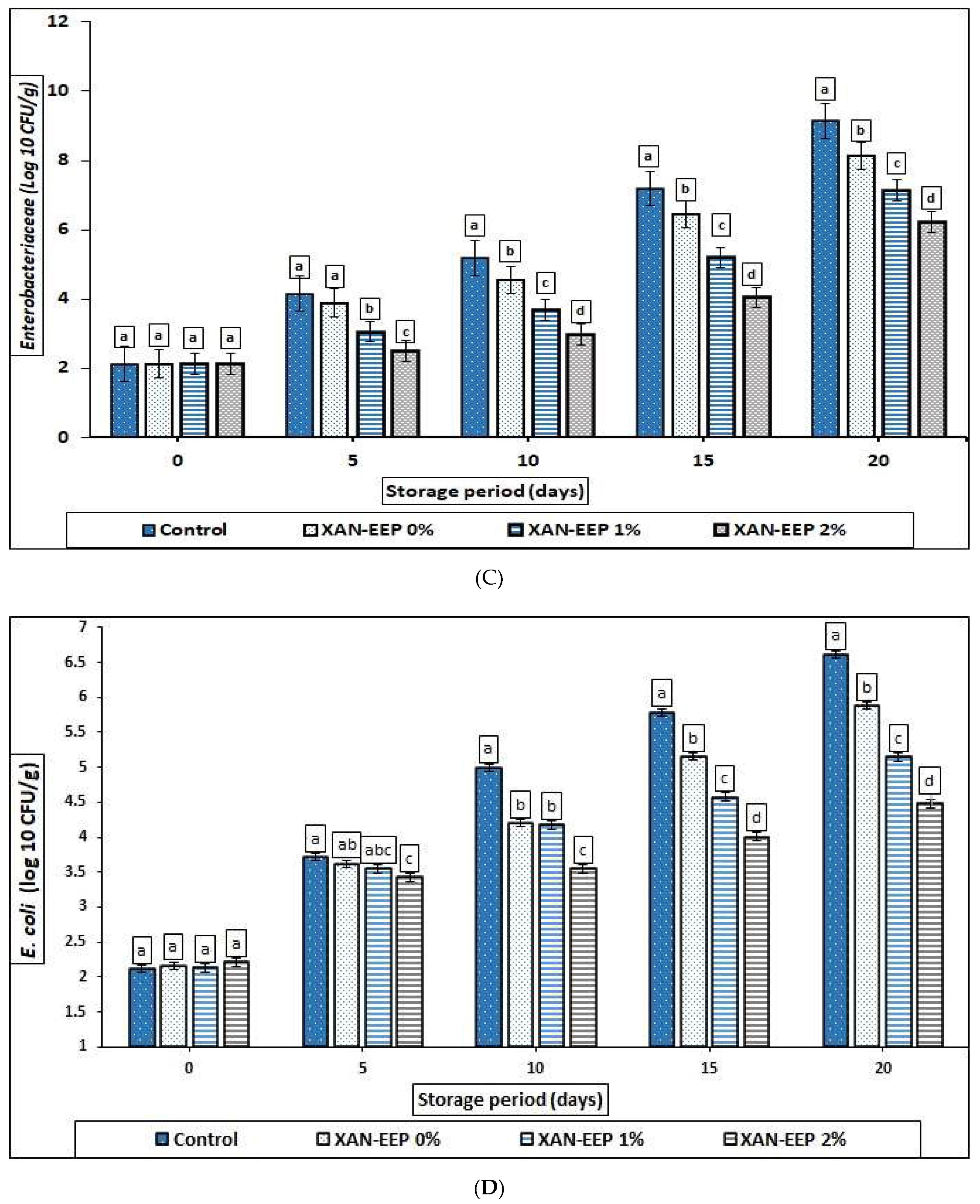 Gels 08 00405 g006b Gels 08 00405 g006b