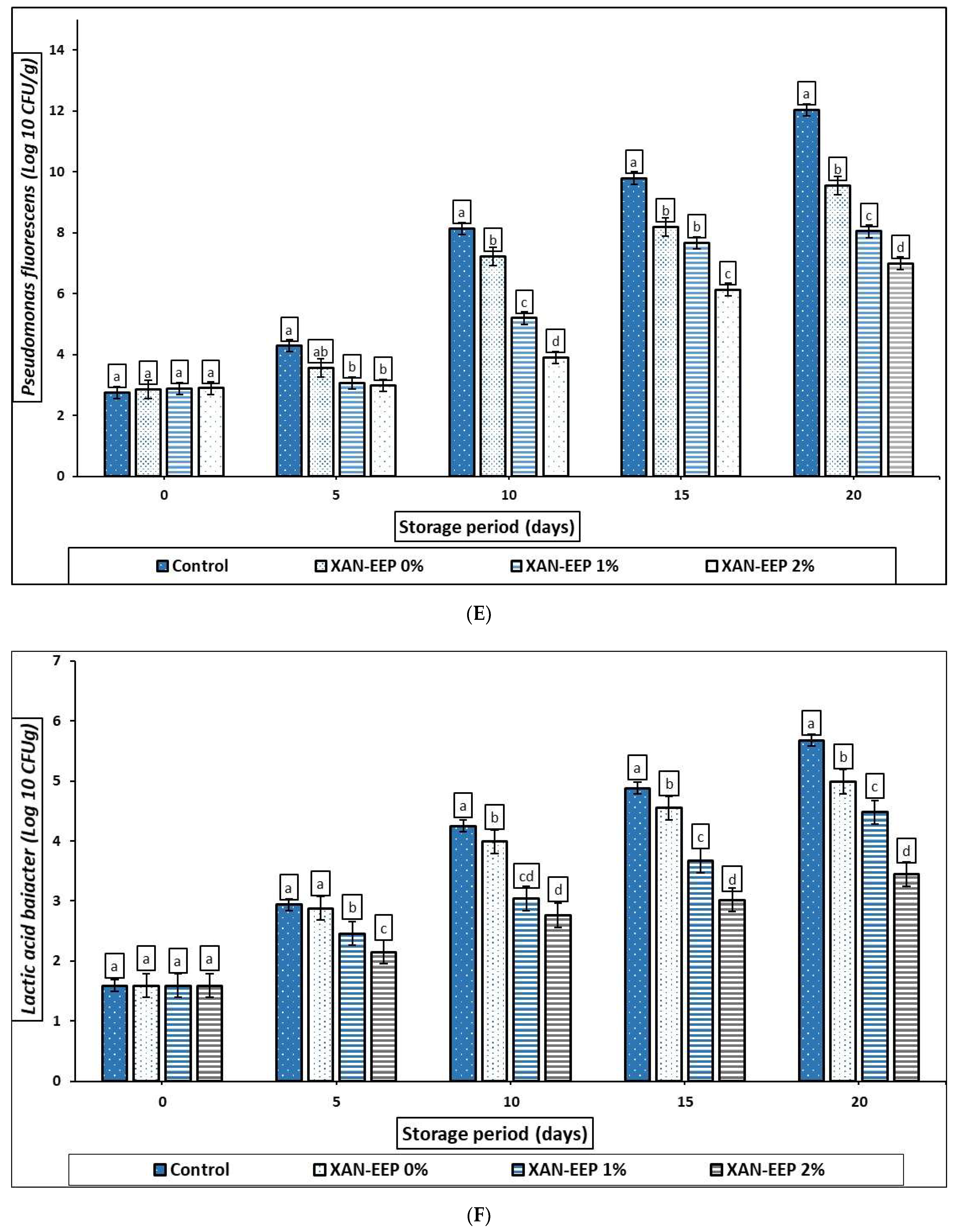 Gels 08 00405 g006c Gels 08 00405 g006c