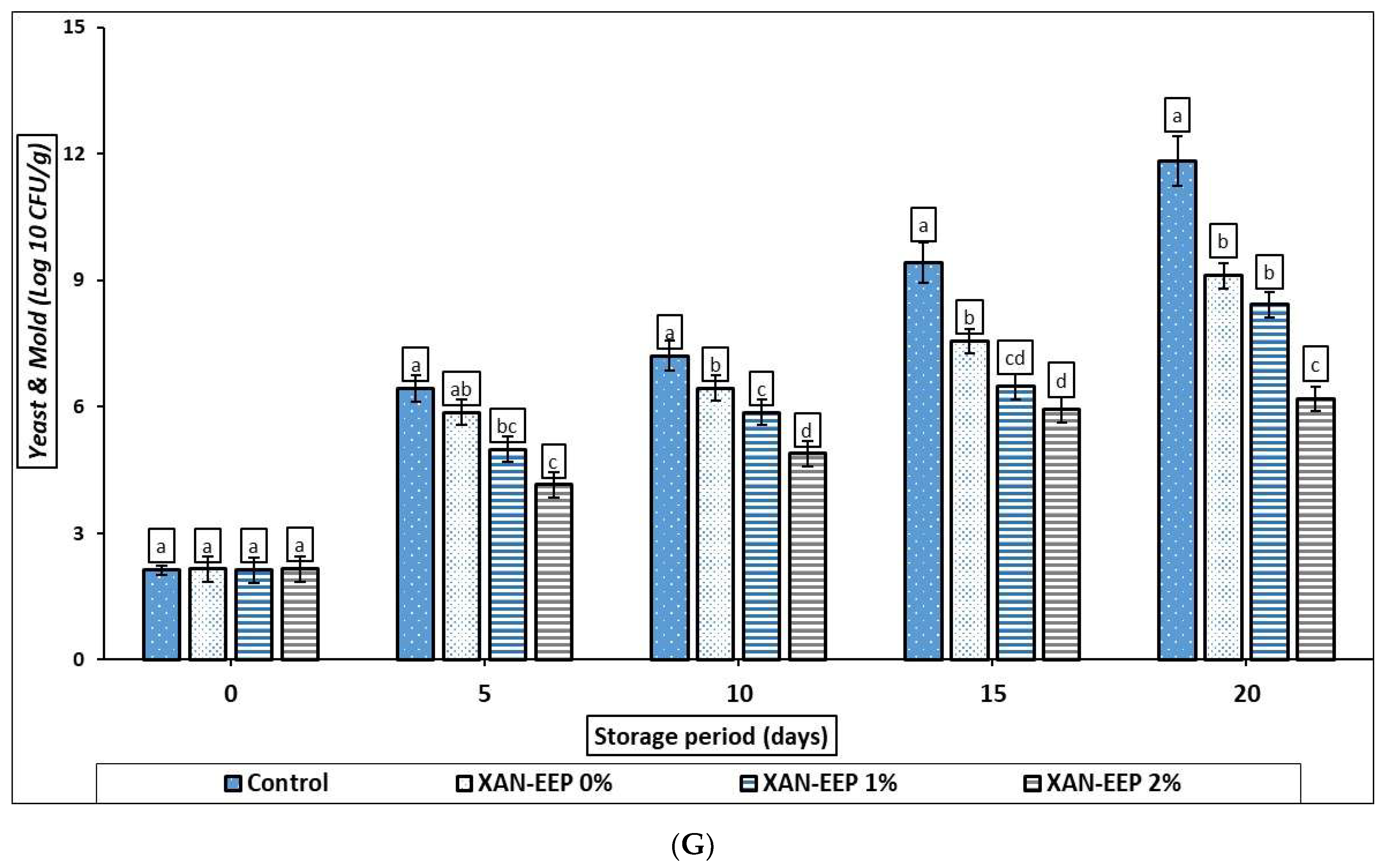 Gels 08 00405 g006d Gels 08 00405 g006d