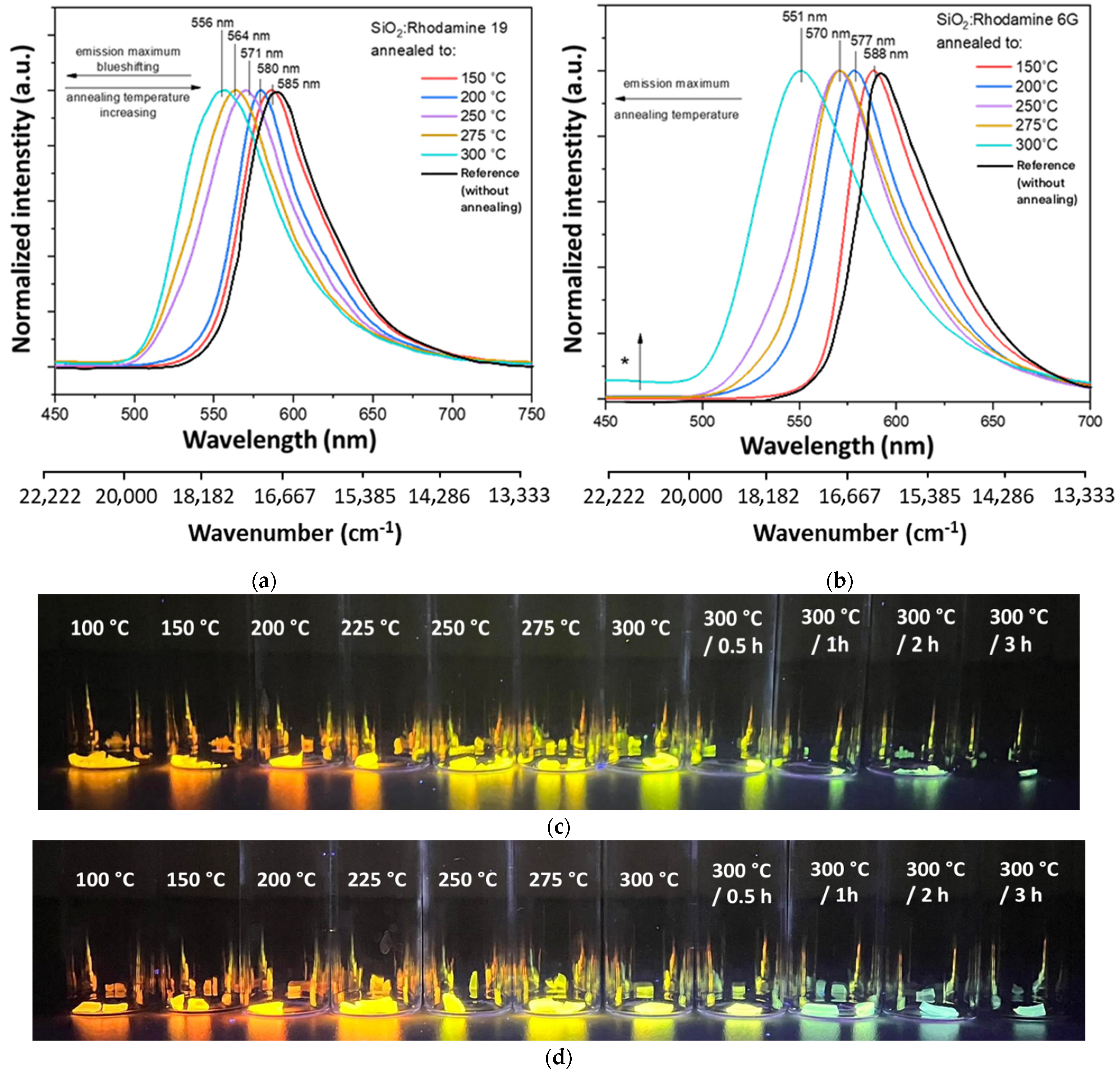 Gels 08 00408 g001 550