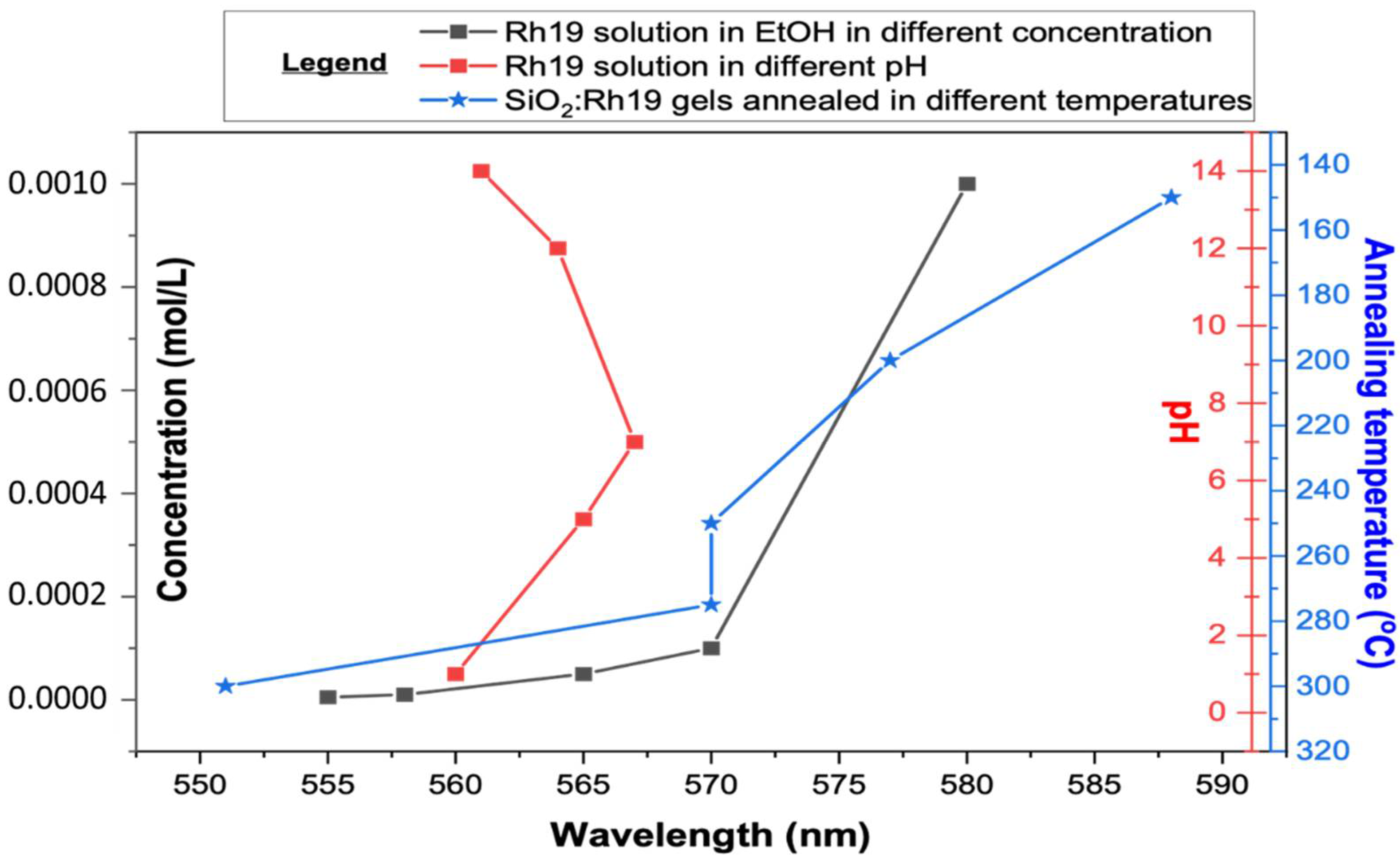 Gels 08 00408 g002 550