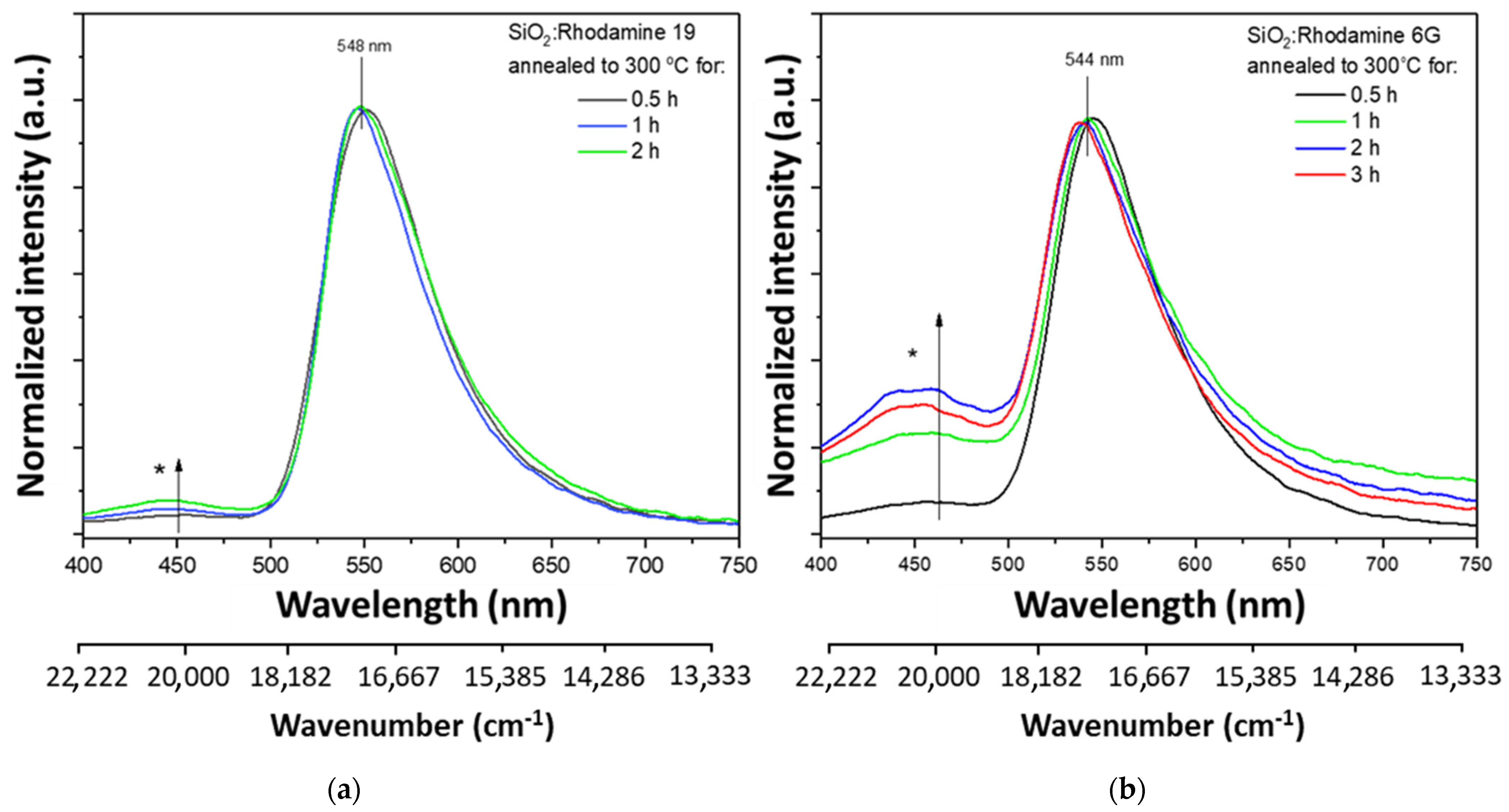 Gels 08 00408 g003 550