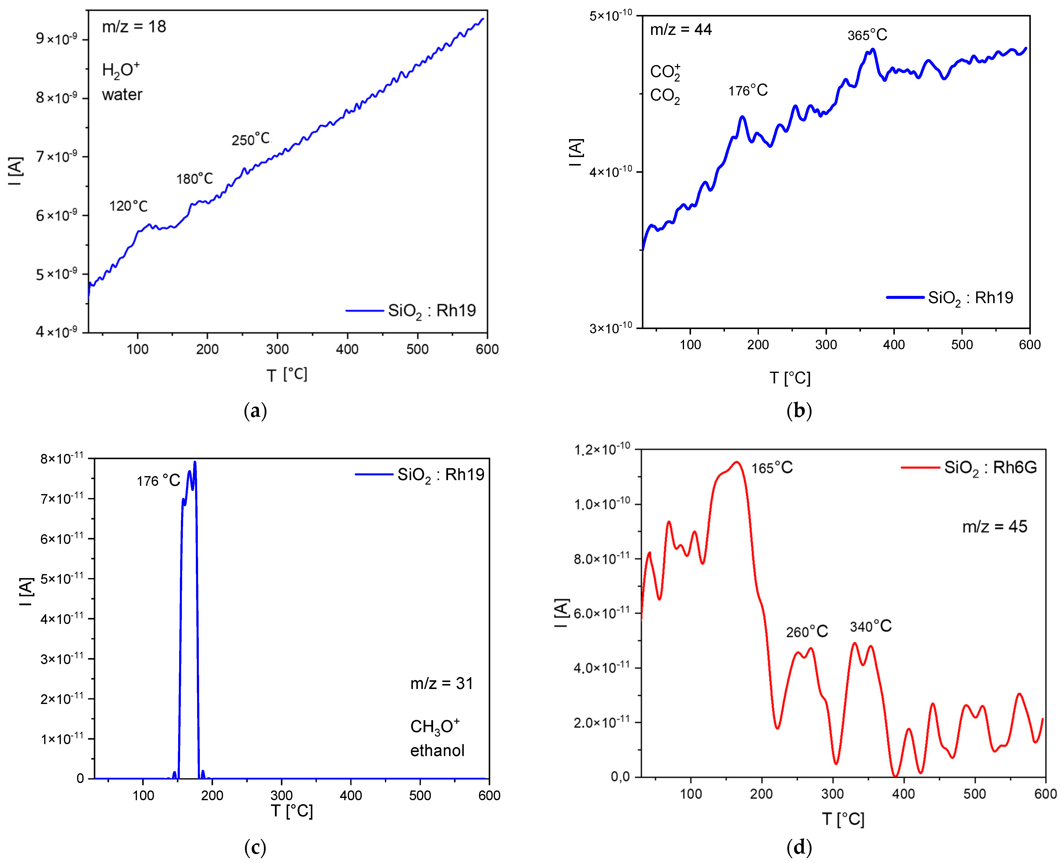 Gels 08 00408 g004 550