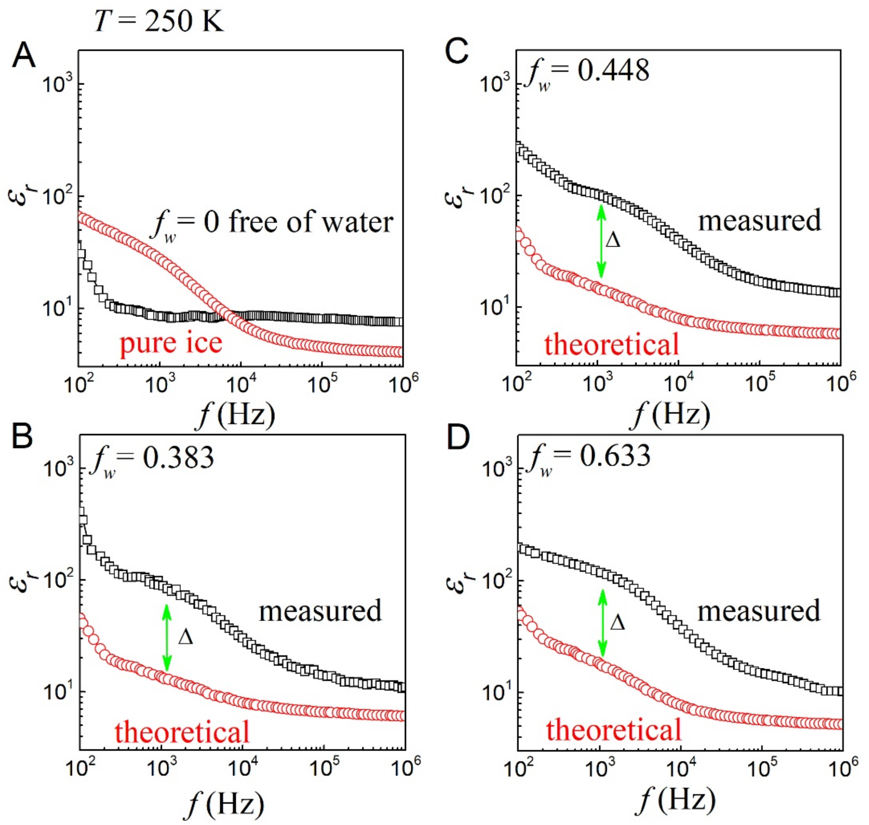 Gels 08 00409 g004 550