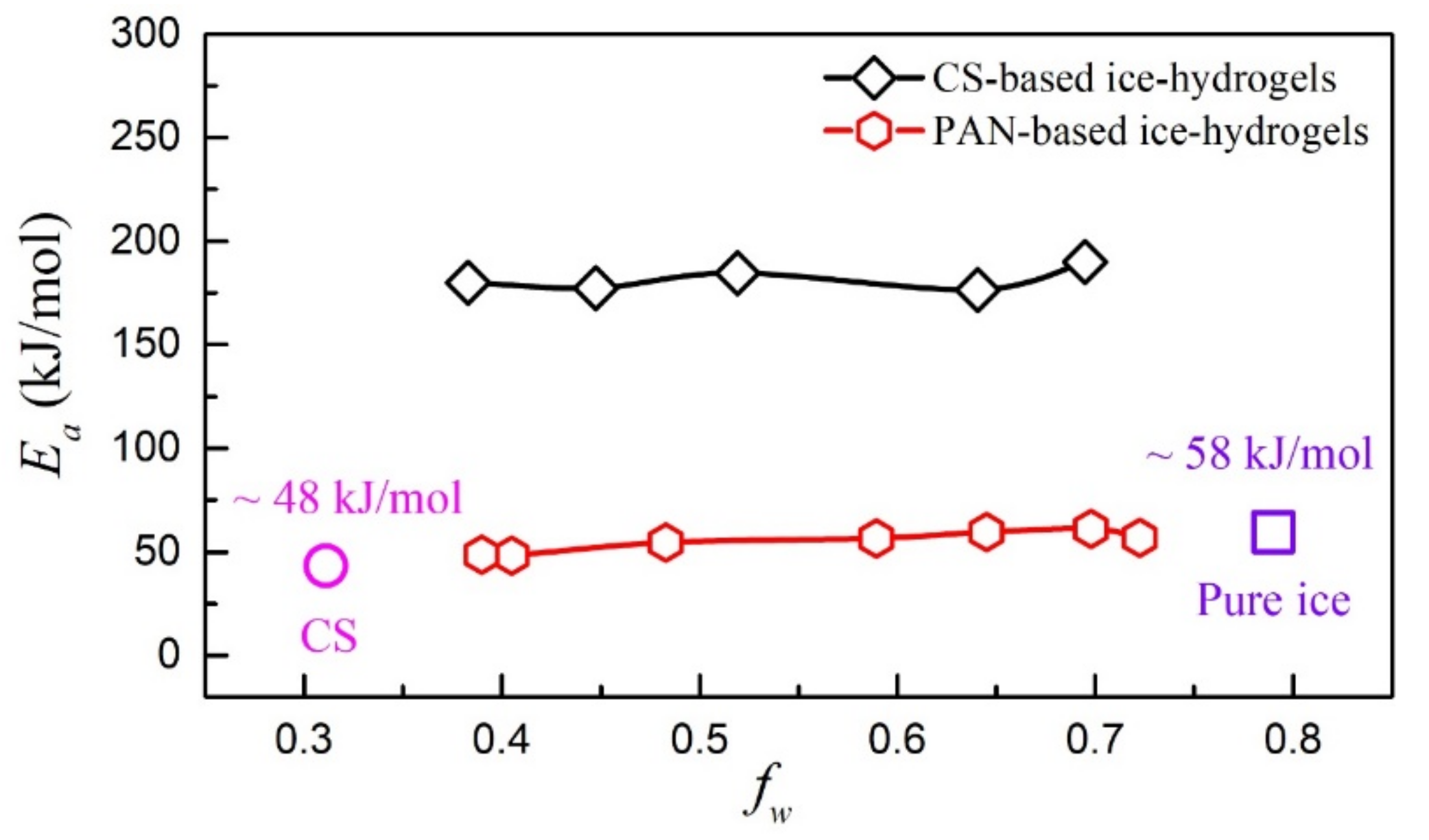 Gels 08 00409 g006 550
