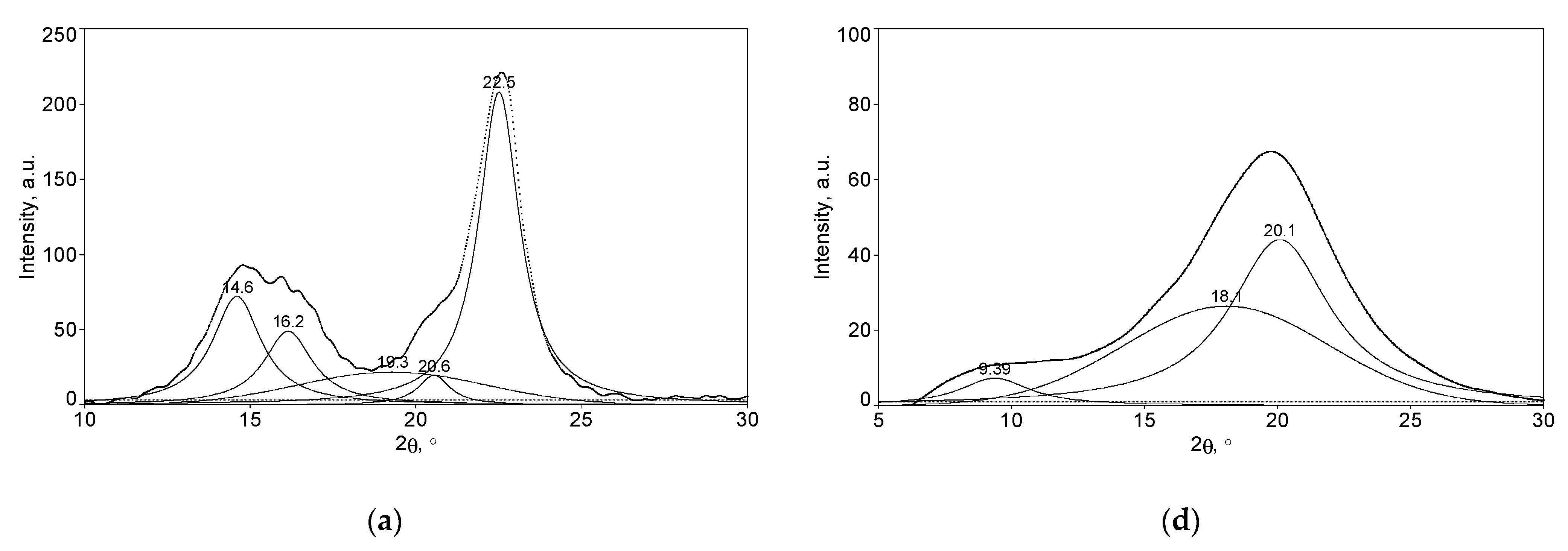 Gels 08 00410 g004a 550