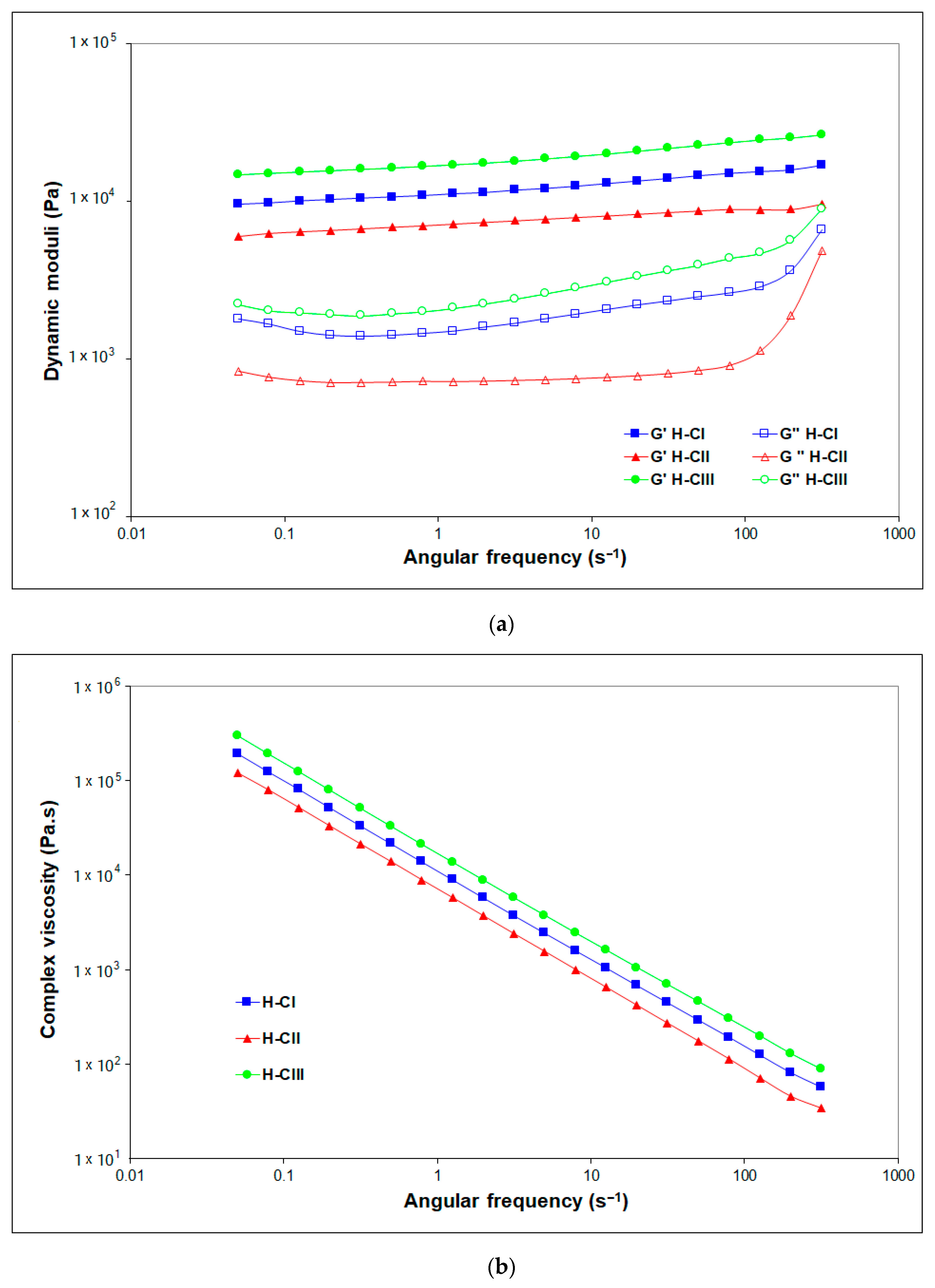 Gels 08 00410 g009 550