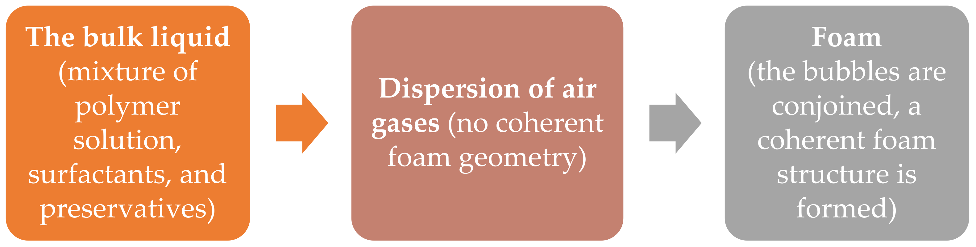 Gels 08 00413 g001 550