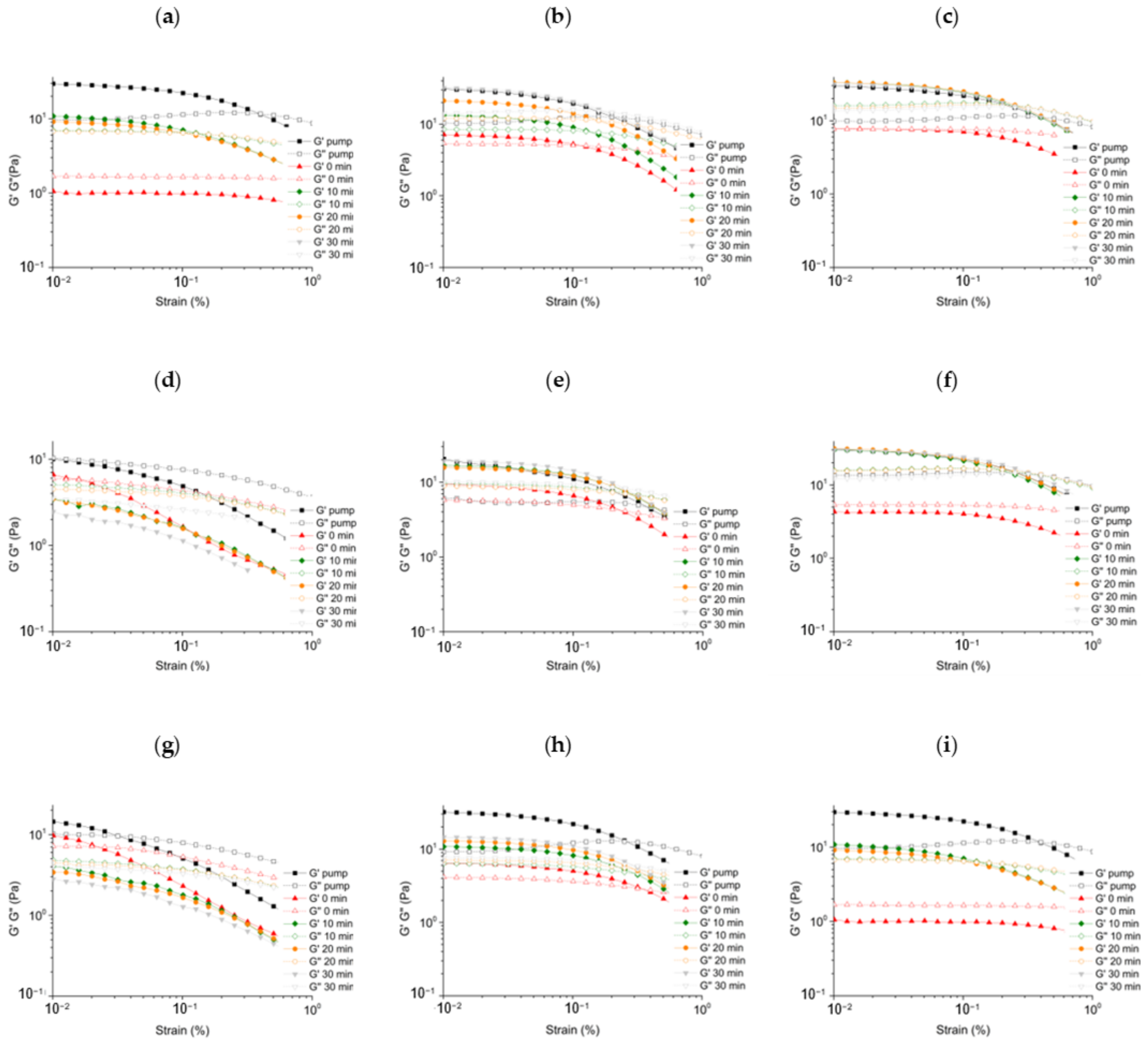 Gels 08 00413 g002 550