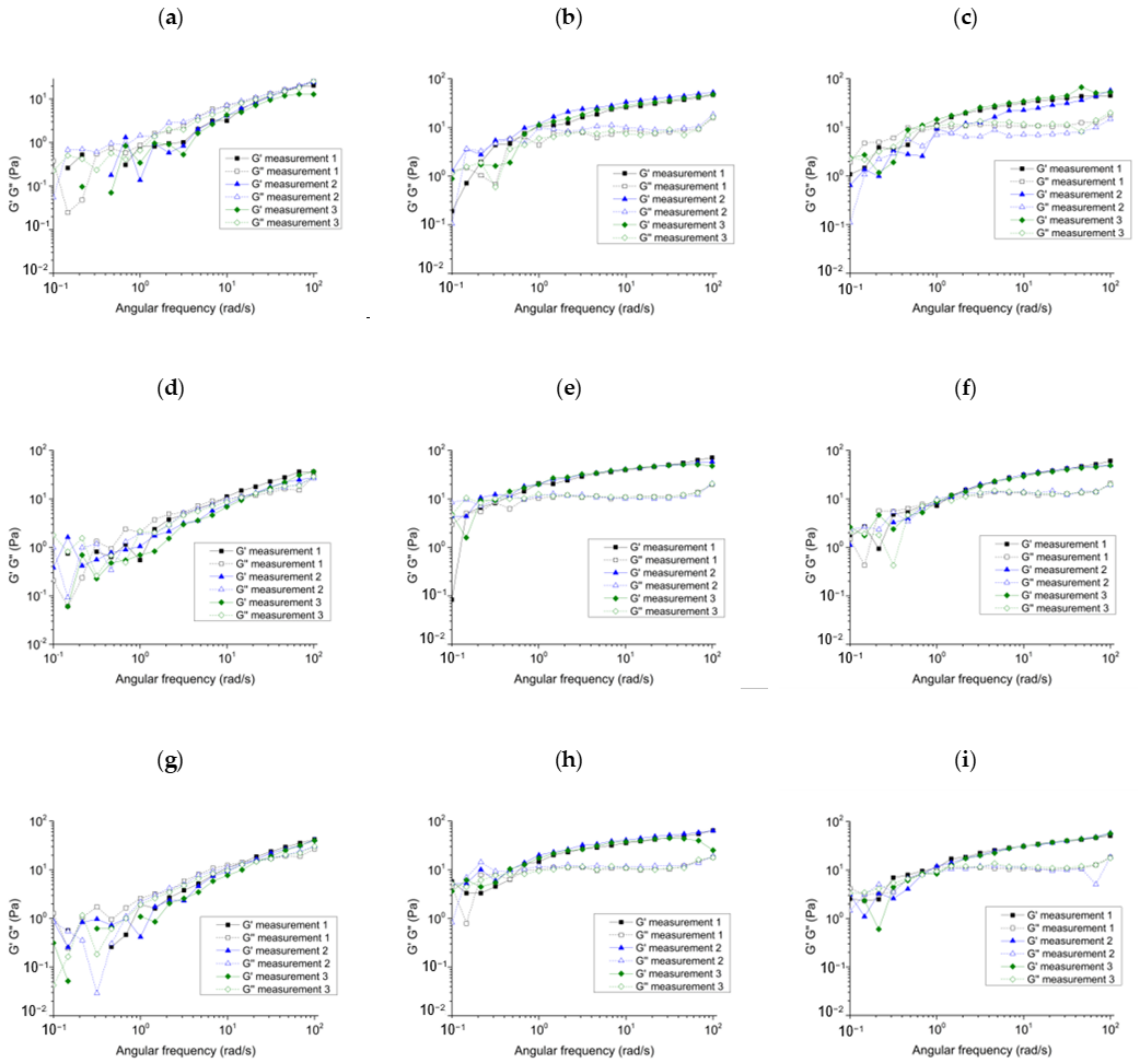 Gels 08 00413 g004 550