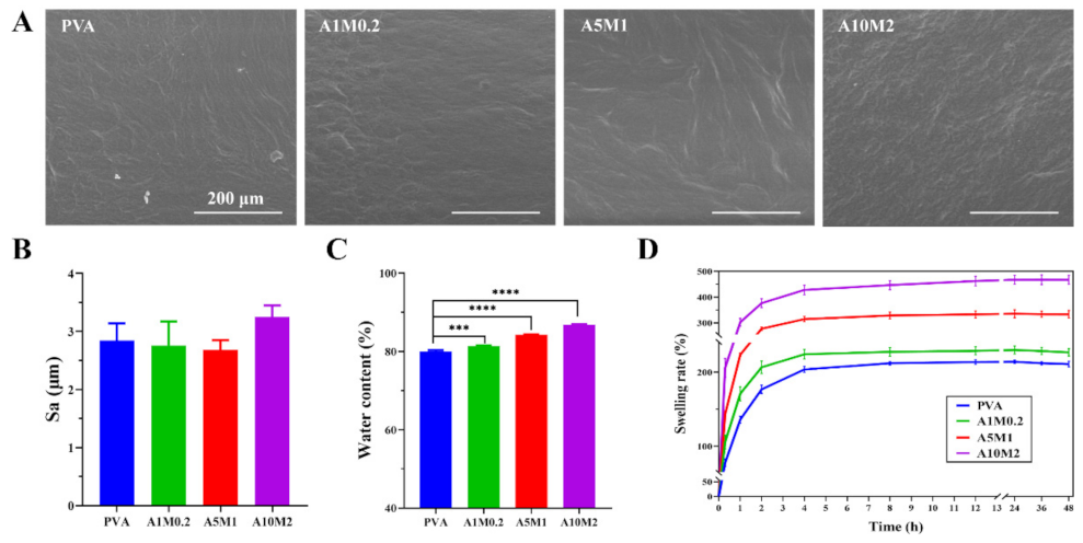 Gels 08 00415 g002 550