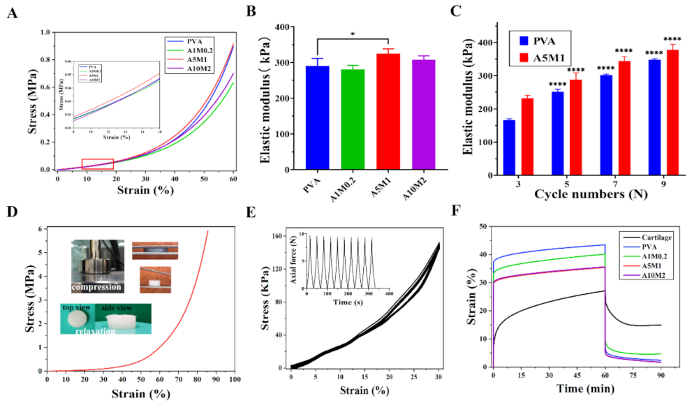 Gels 08 00415 g004 550