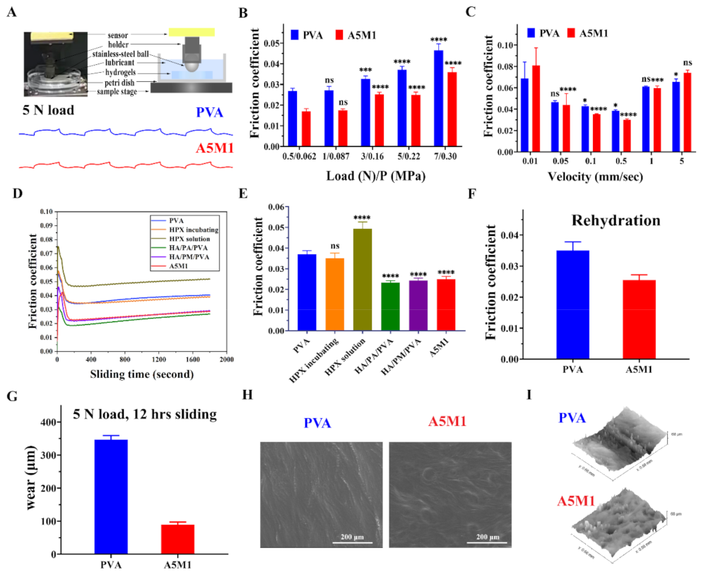 Gels 08 00415 g005 550