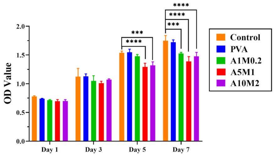 Gels 08 00415 g007 550