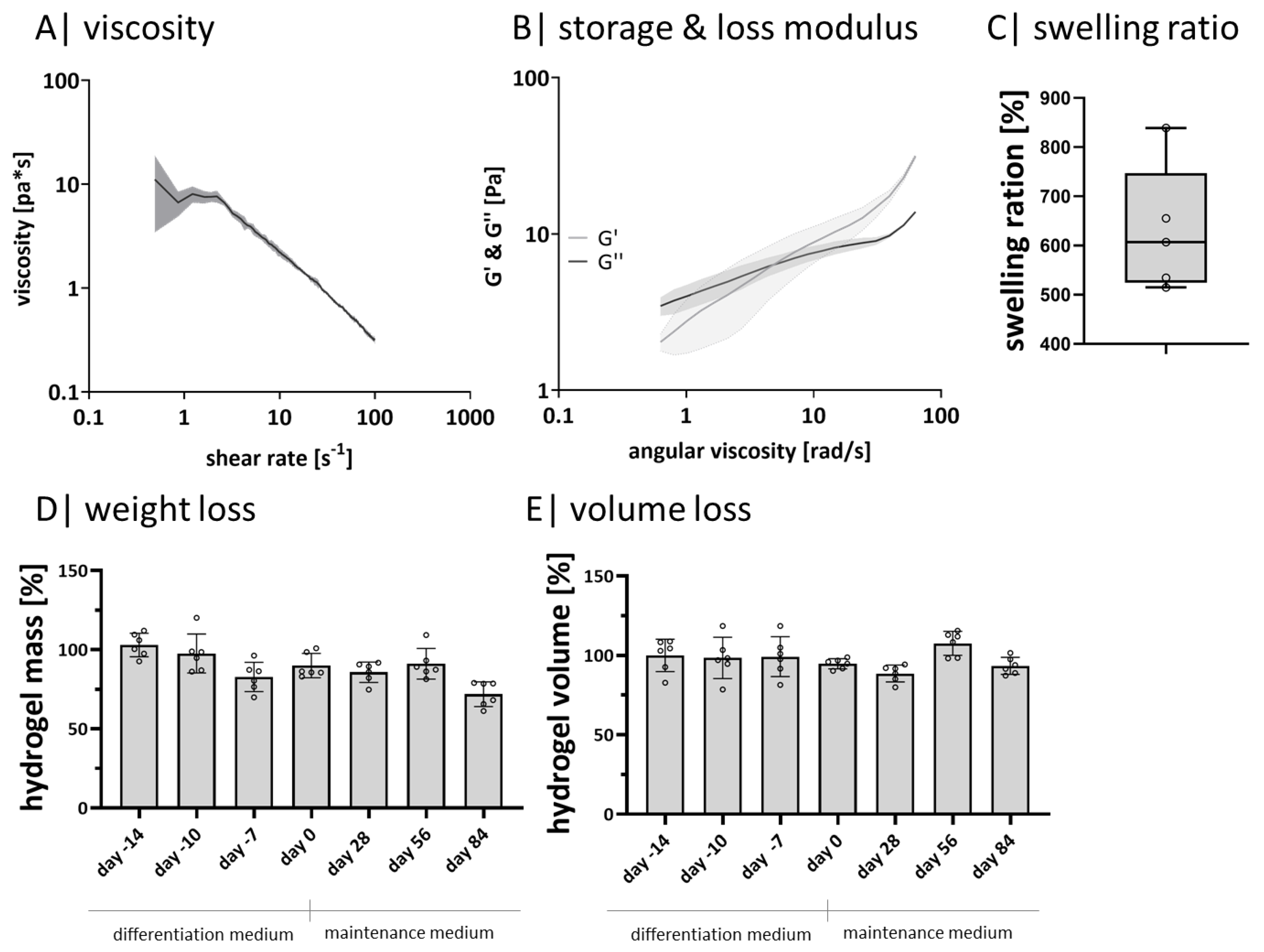 Gels 08 00420 g001 550