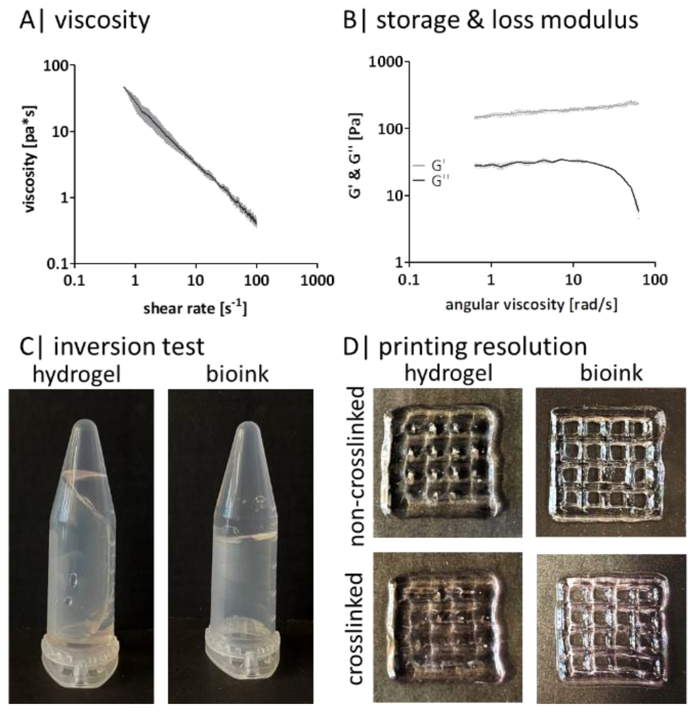 Gels 08 00420 g004 550