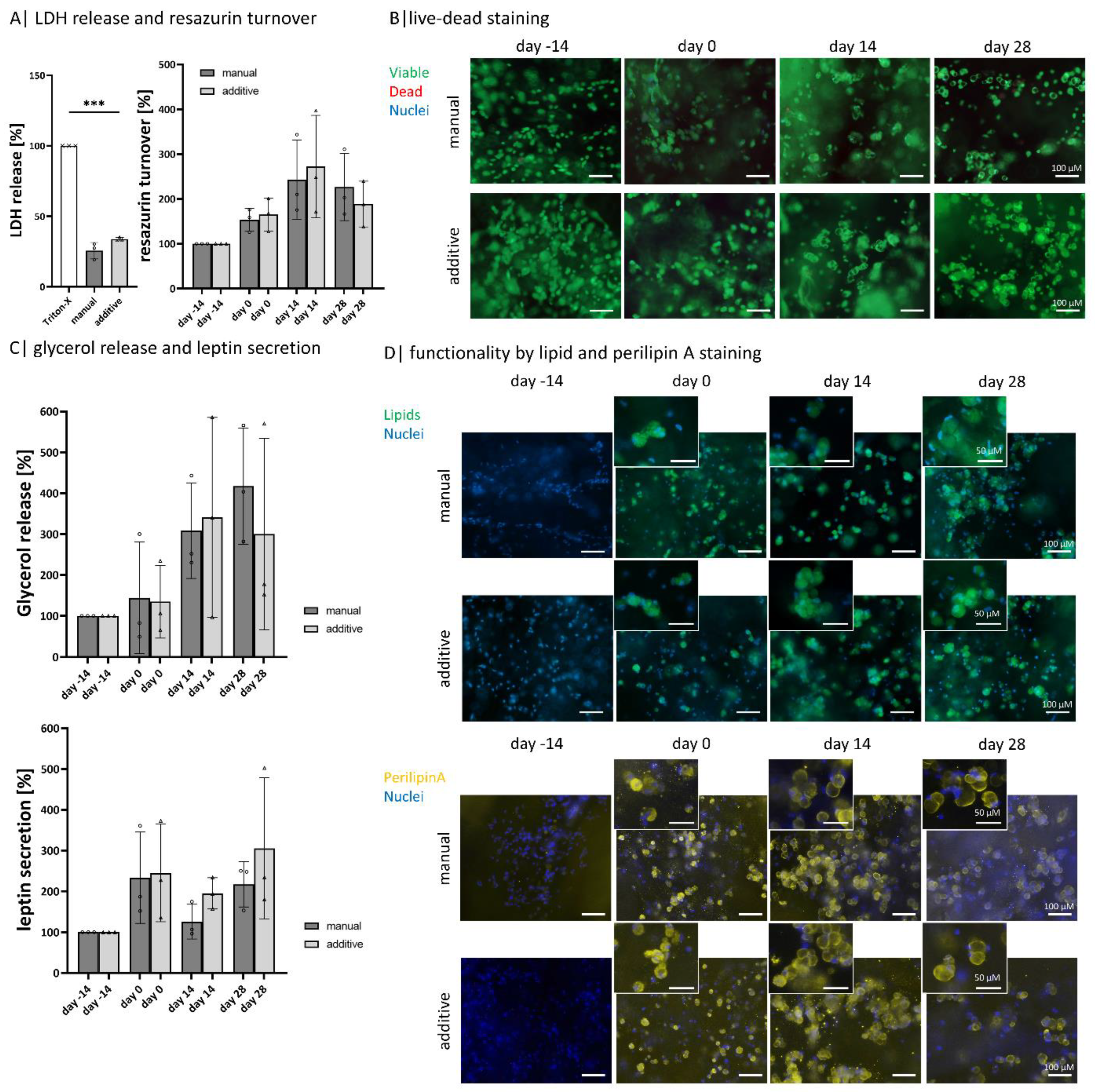 Gels 08 00420 g005 550