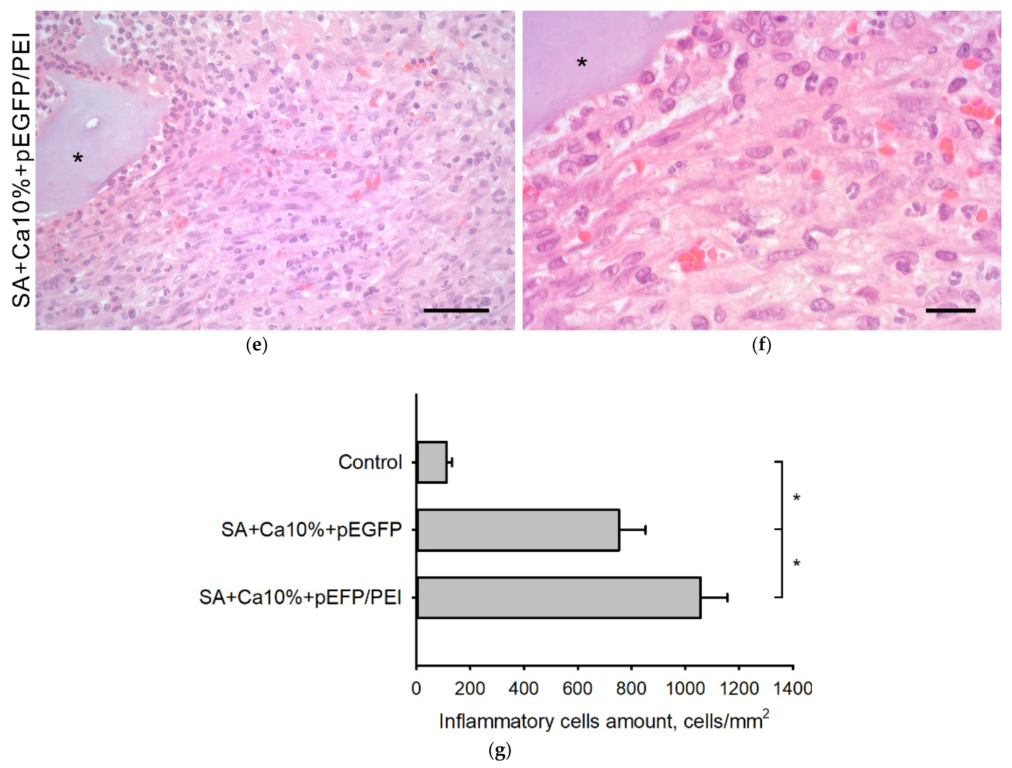 Gels 08 00421 g005b 550