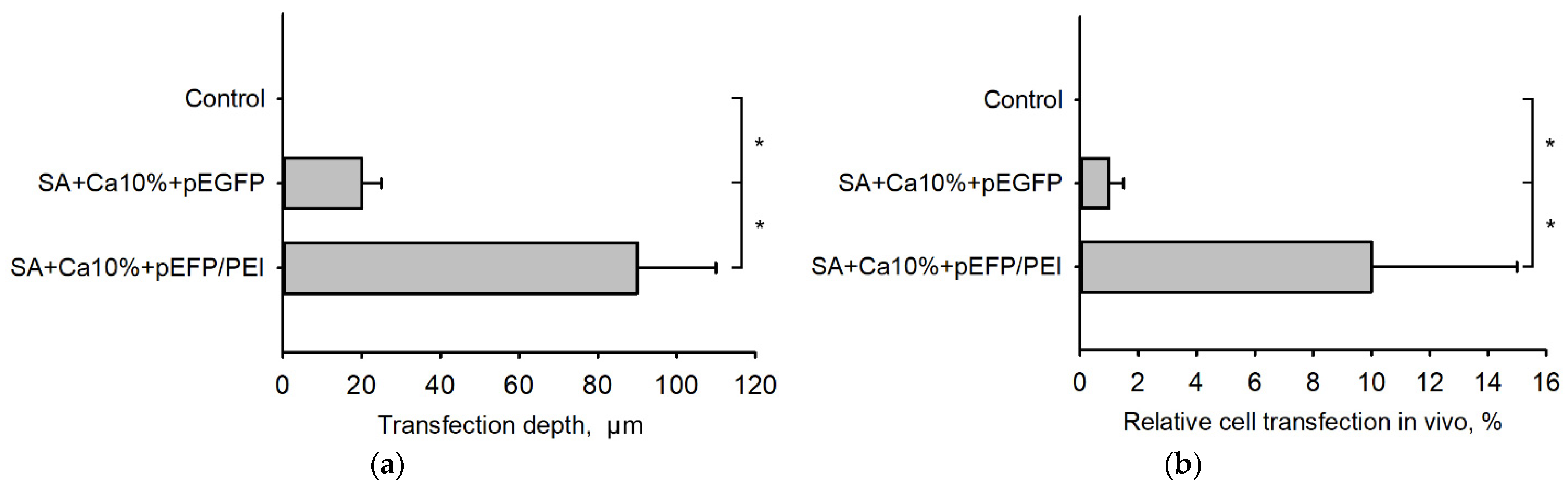 Gels 08 00421 g007 550