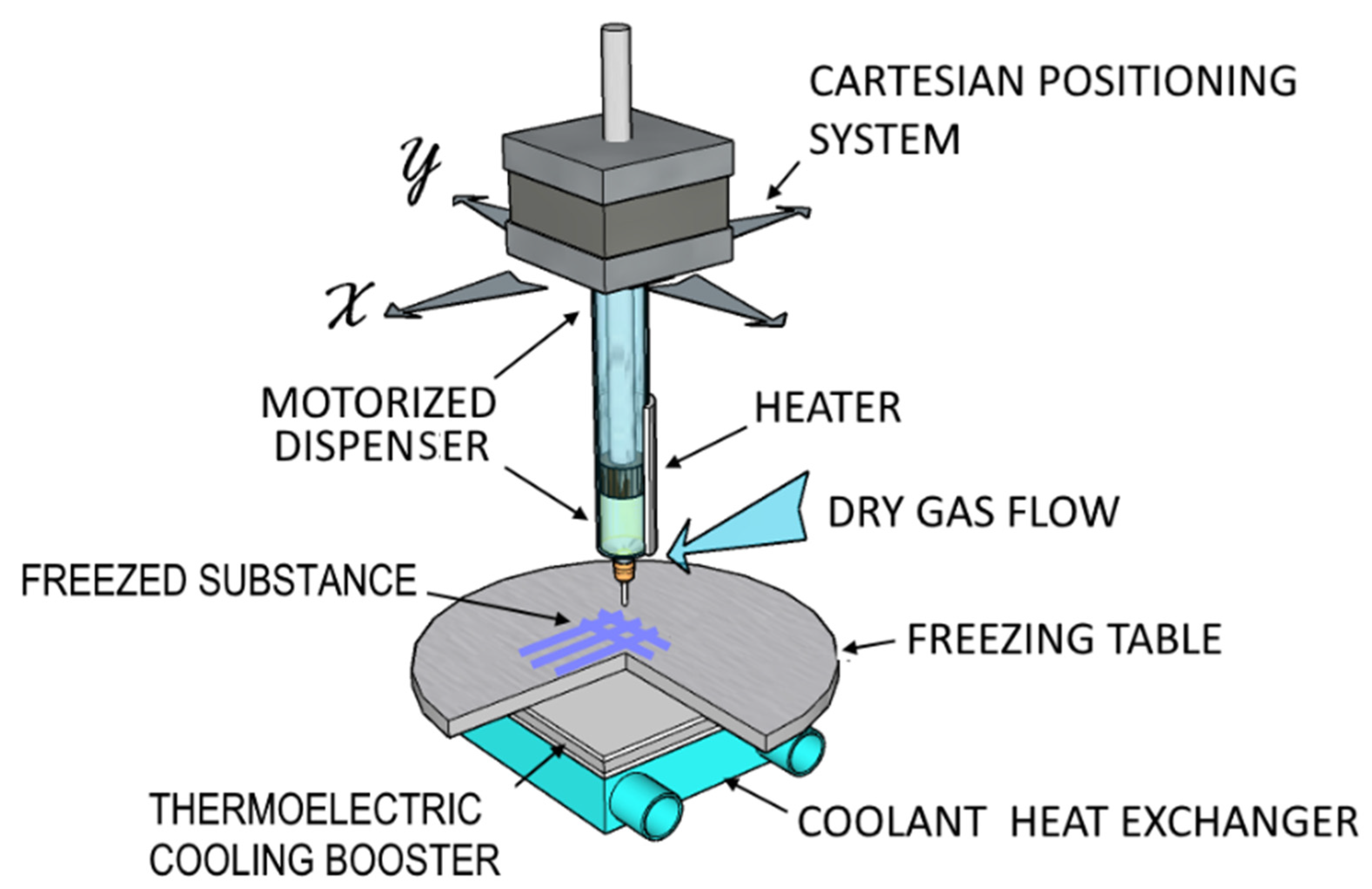 Gels 08 00421 g008 550