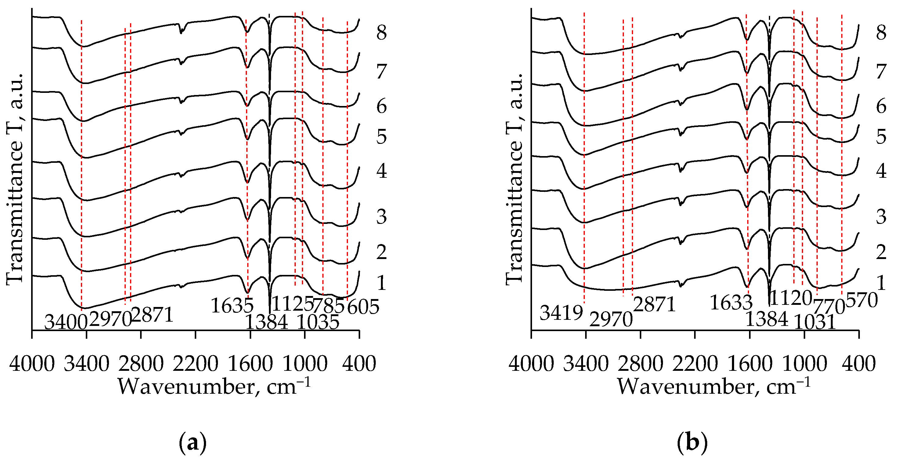Gels 08 00422 g001 Gels 08 00422 g001
