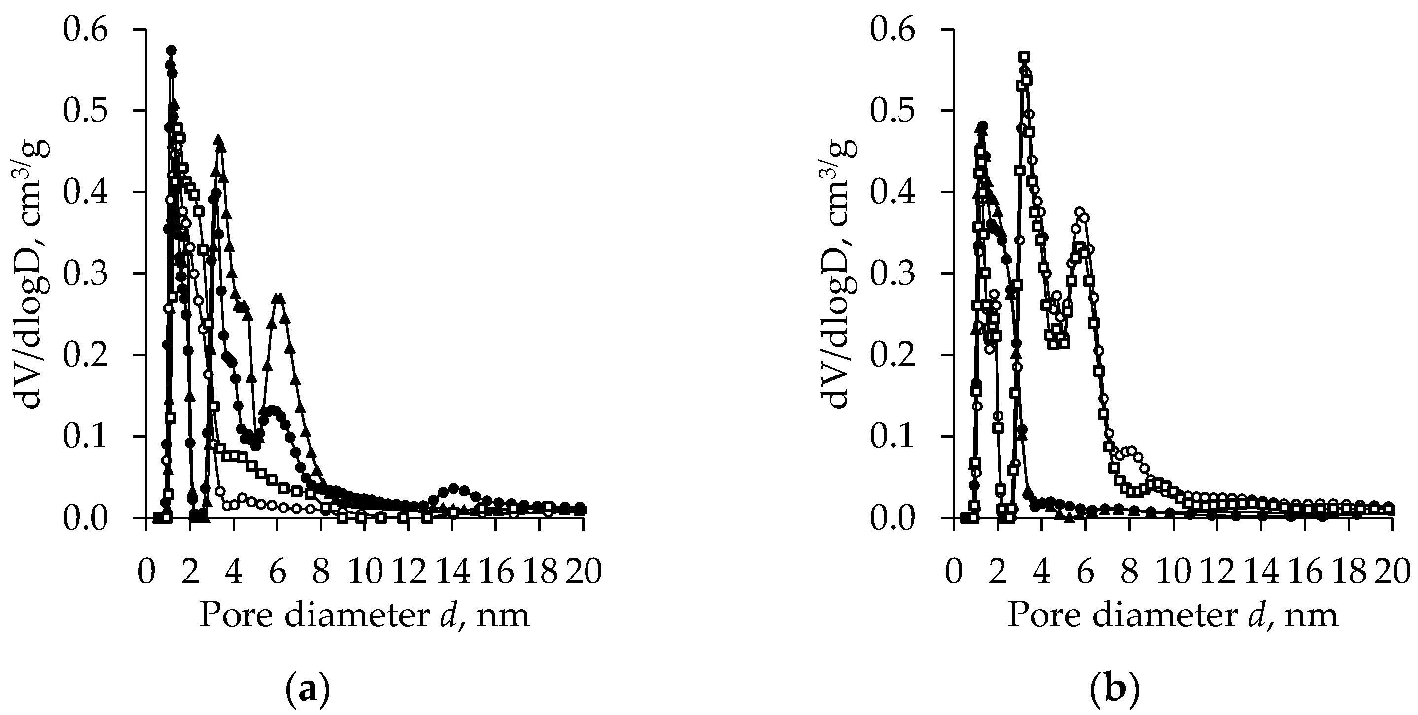 Gels 08 00422 g002 Gels 08 00422 g002