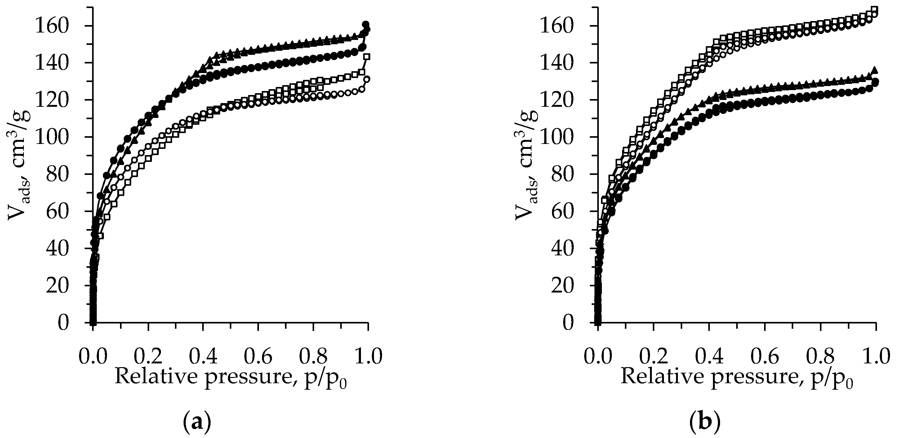 Gels 08 00422 g003 Gels 08 00422 g003