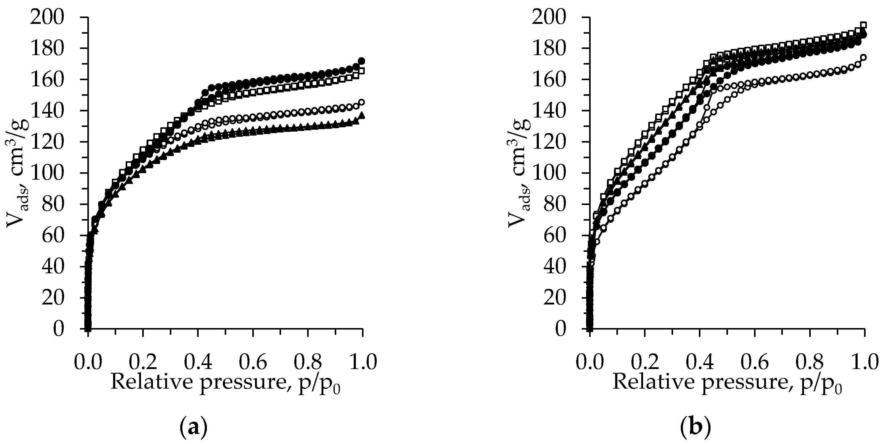 Gels 08 00422 g005 Gels 08 00422 g005